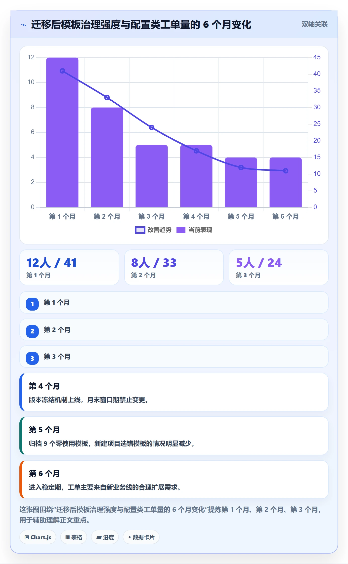 项目模板模板权限教程:研发团队最佳实践,避坑指南