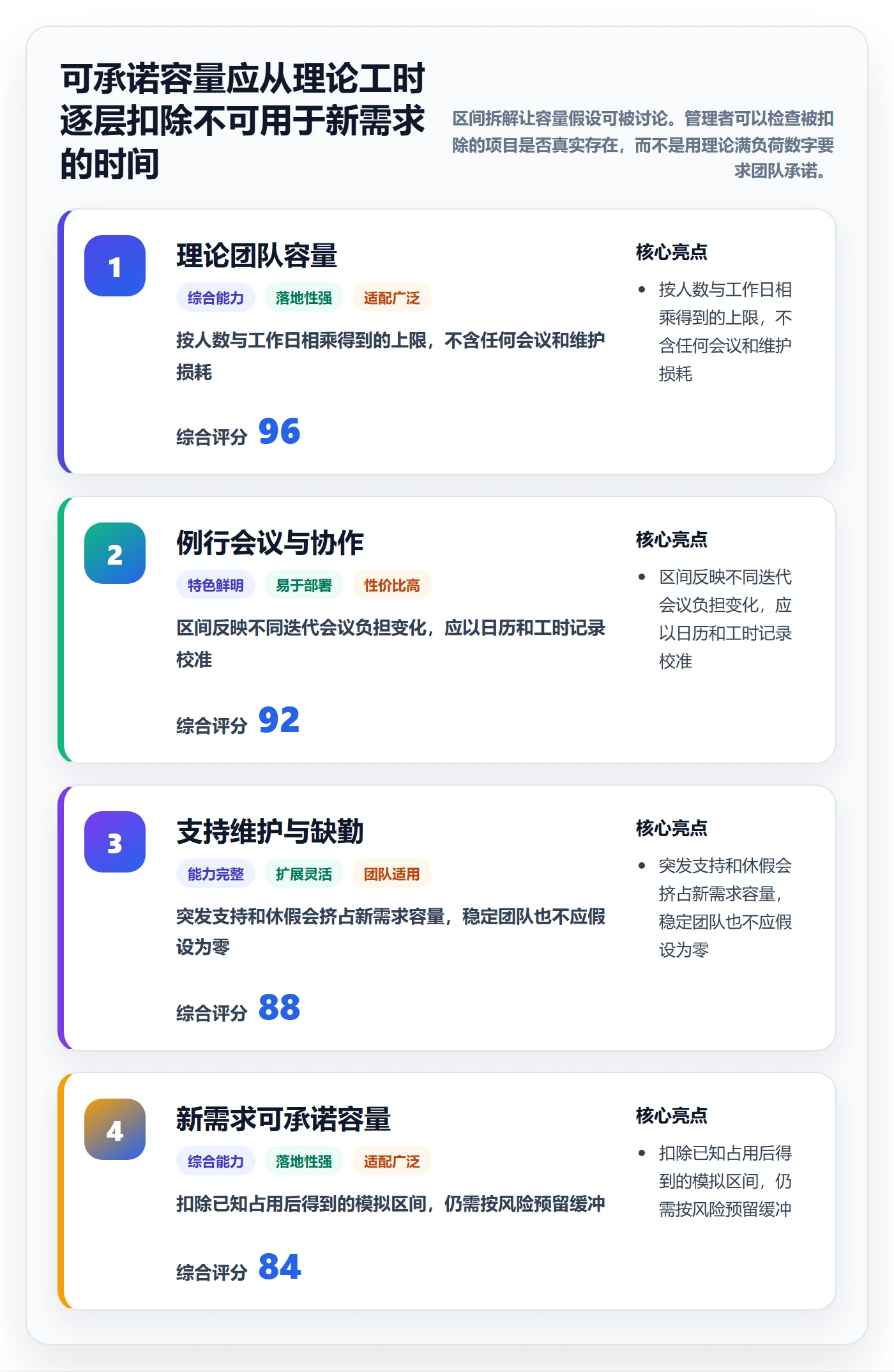 需求排期如何做好开发周期？实施团队流程优化与操作步骤