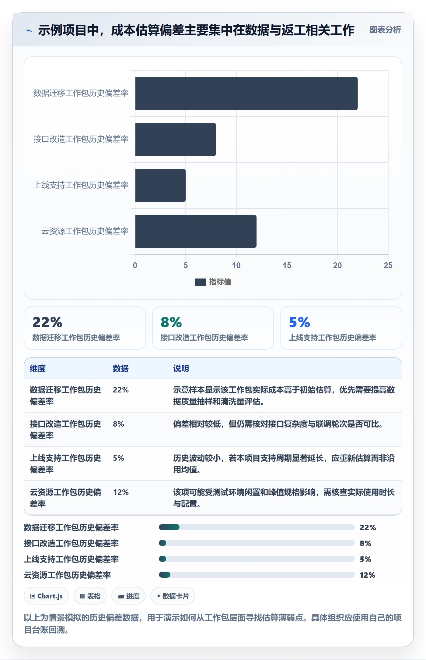 预算申请最佳实践:项目经理预算管理数据分析,常见问题