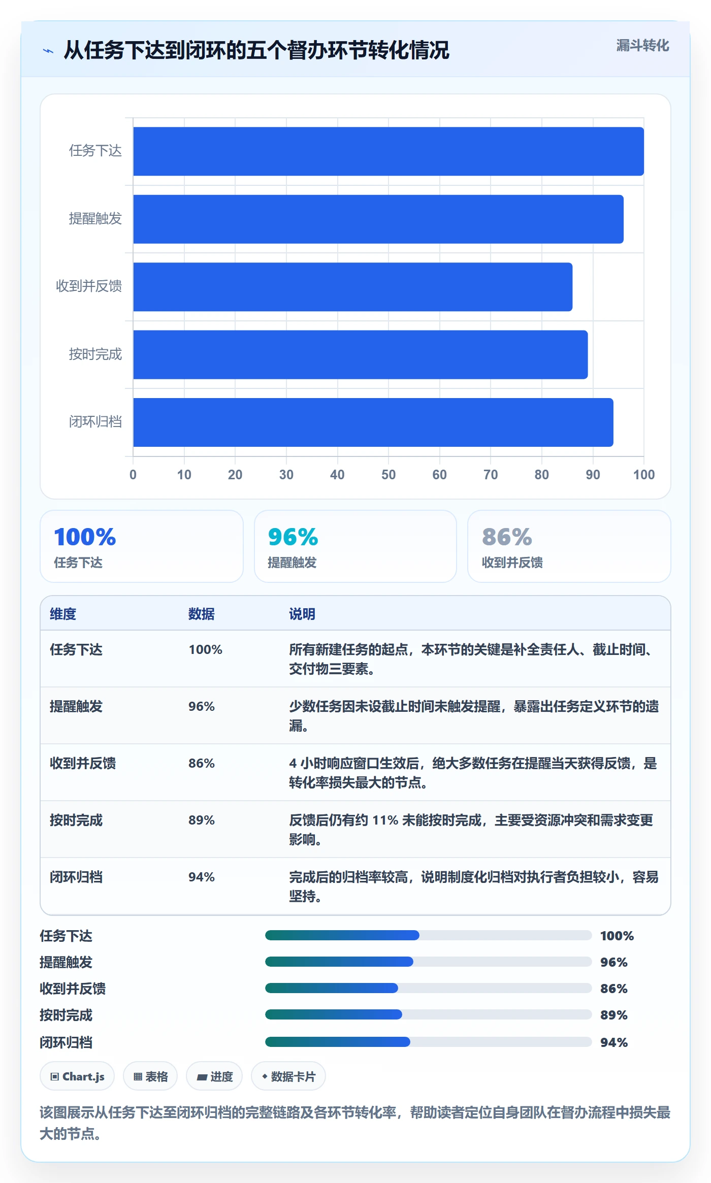 督办流程与规范:项目成员任务提醒效率提升关键指标
