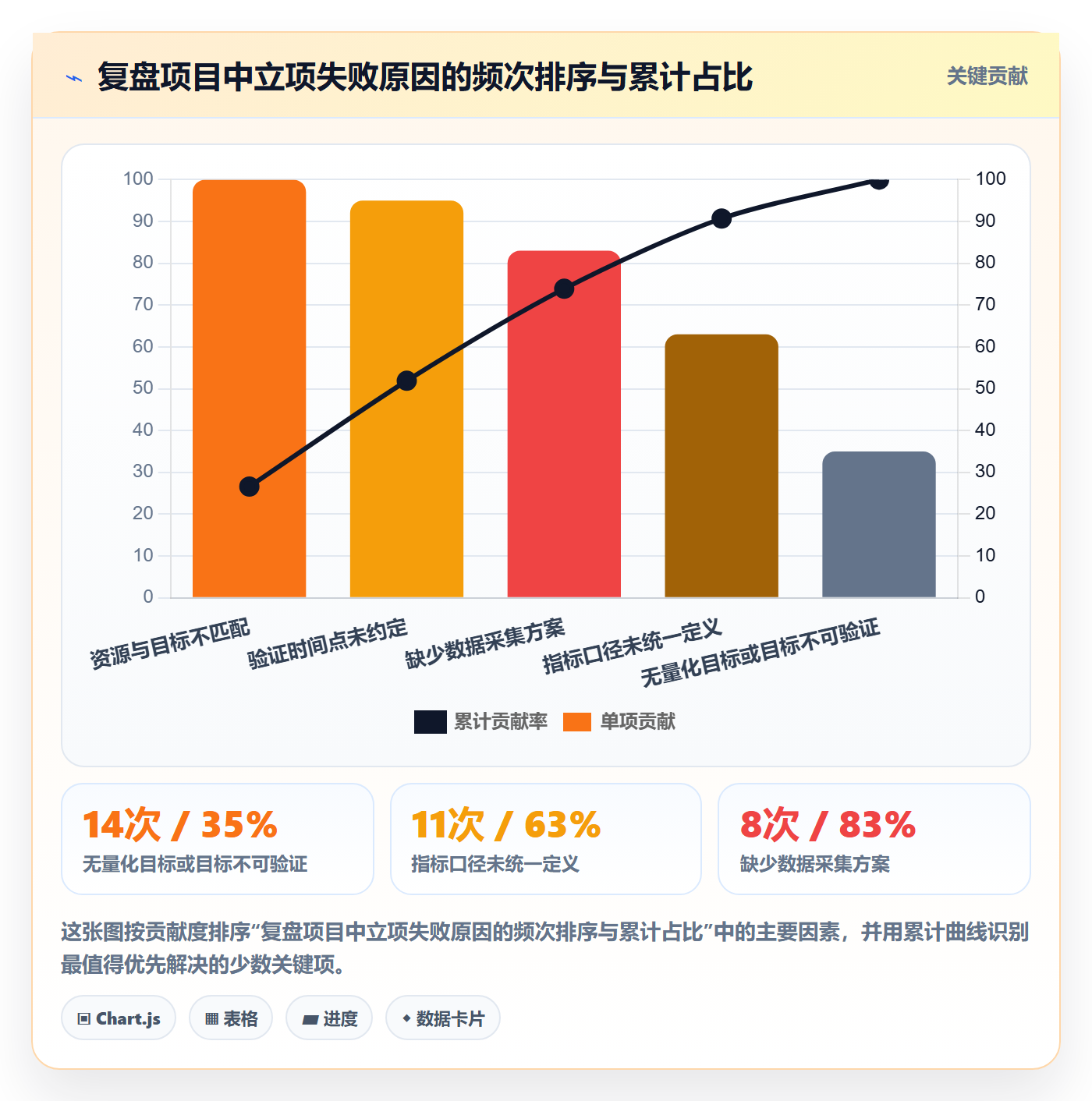 项目目标管理指南:产品经理如何做好项目立项,数据分析全流程