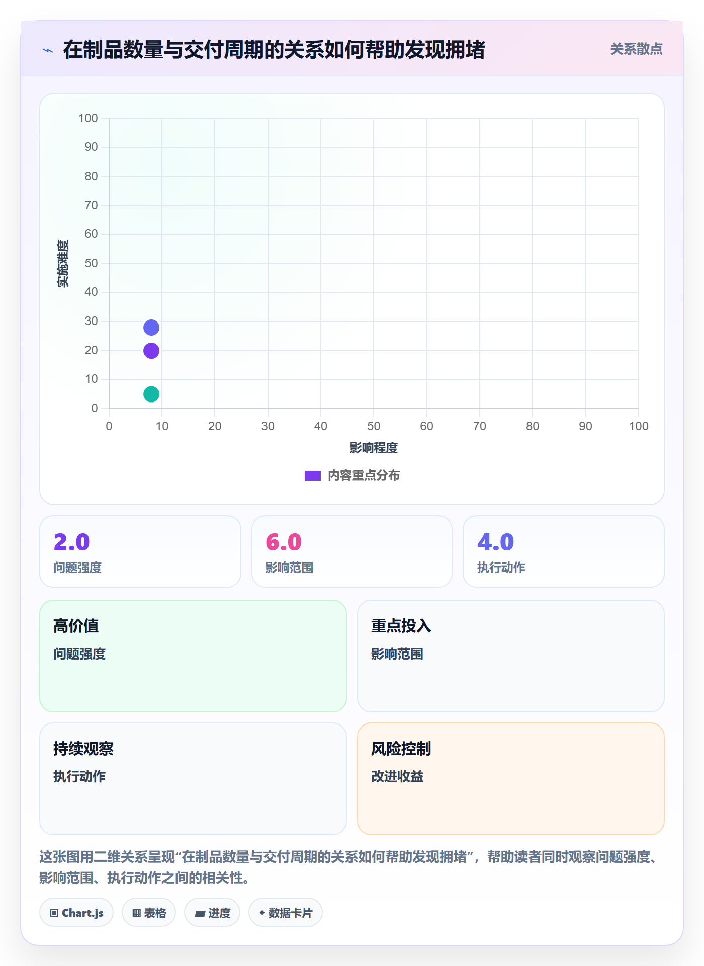 Agile怎么做？研发团队流程优化：敏捷项目从0到1