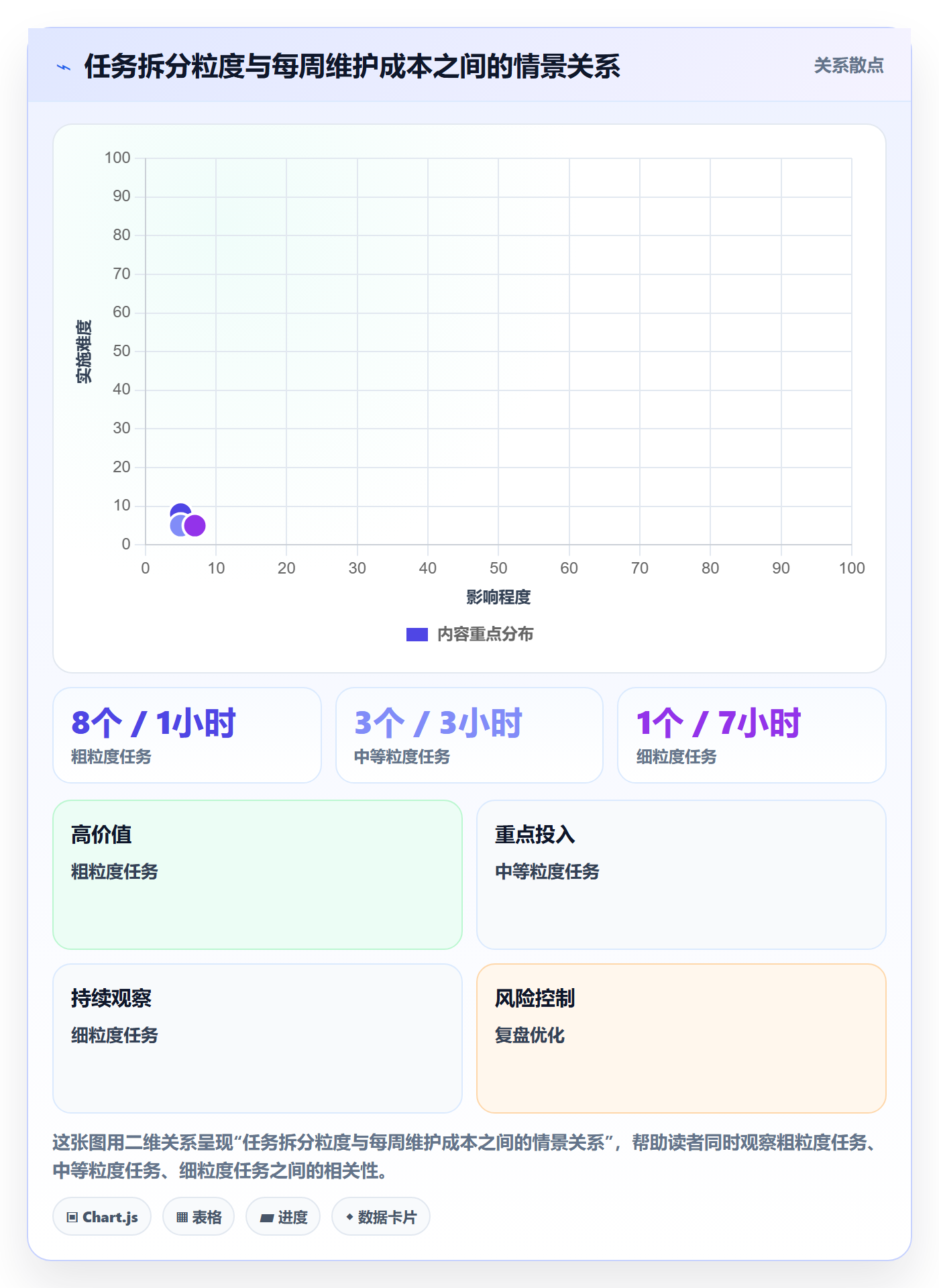 甘特图甘特图教程：项目成员流程优化，避坑指南