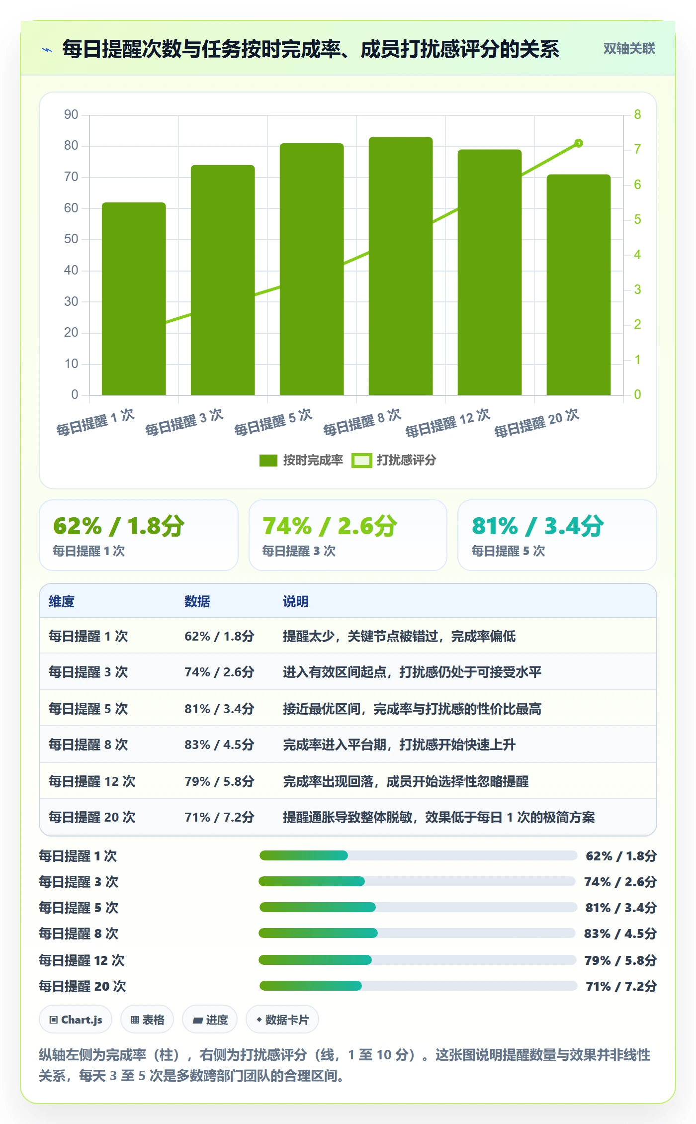 提前提醒怎么做?跨部门团队最佳实践:任务提醒从0到1