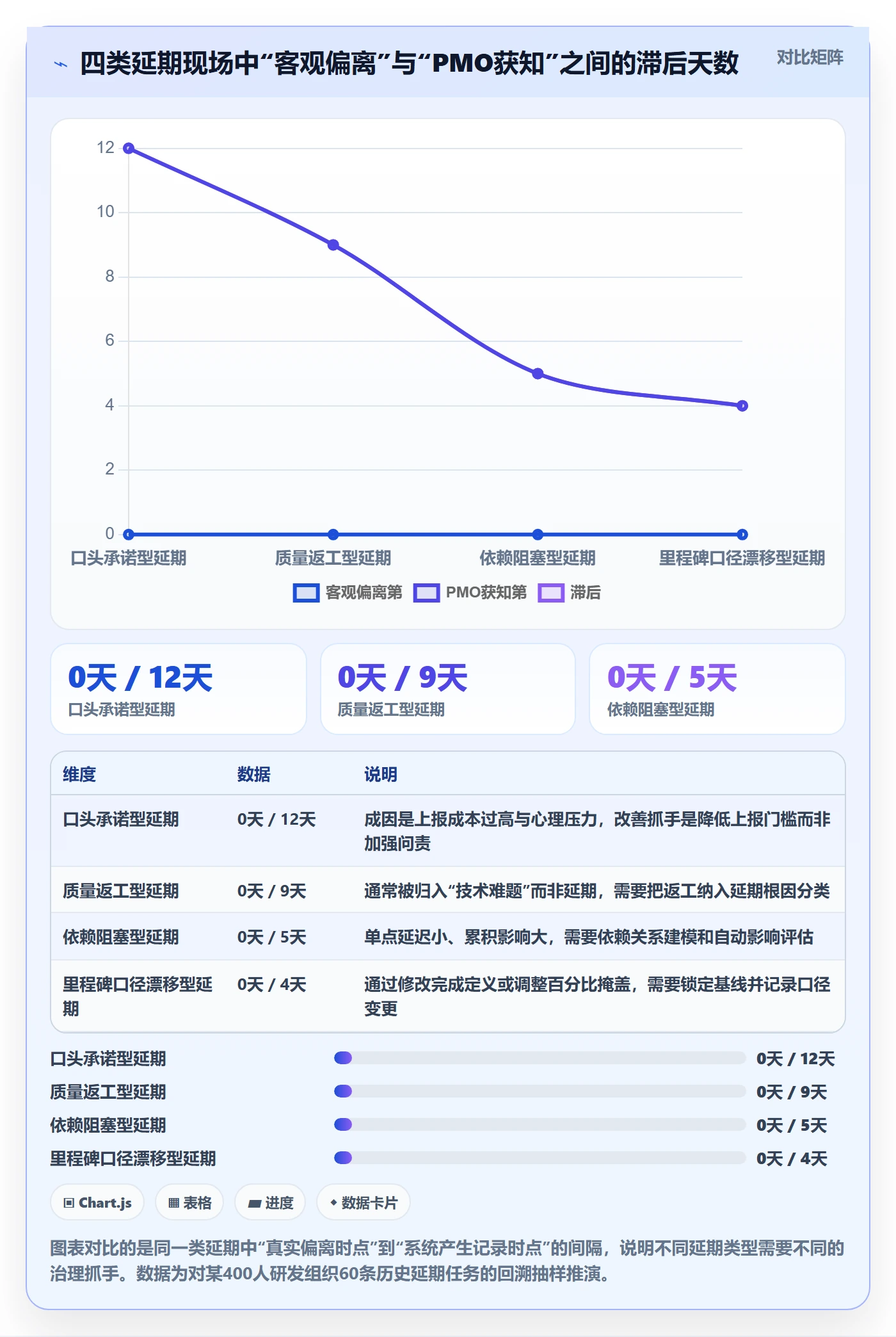 延期流程与规范：PMO任务执行落地方案关键指标