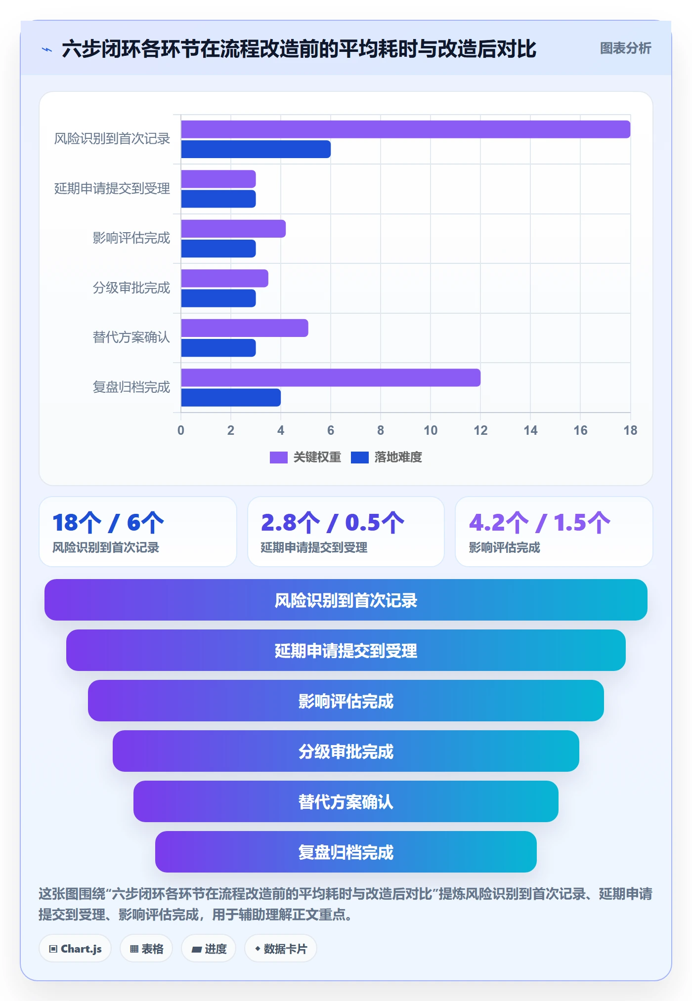 延期流程与规范:管理层任务执行流程优化关键指标