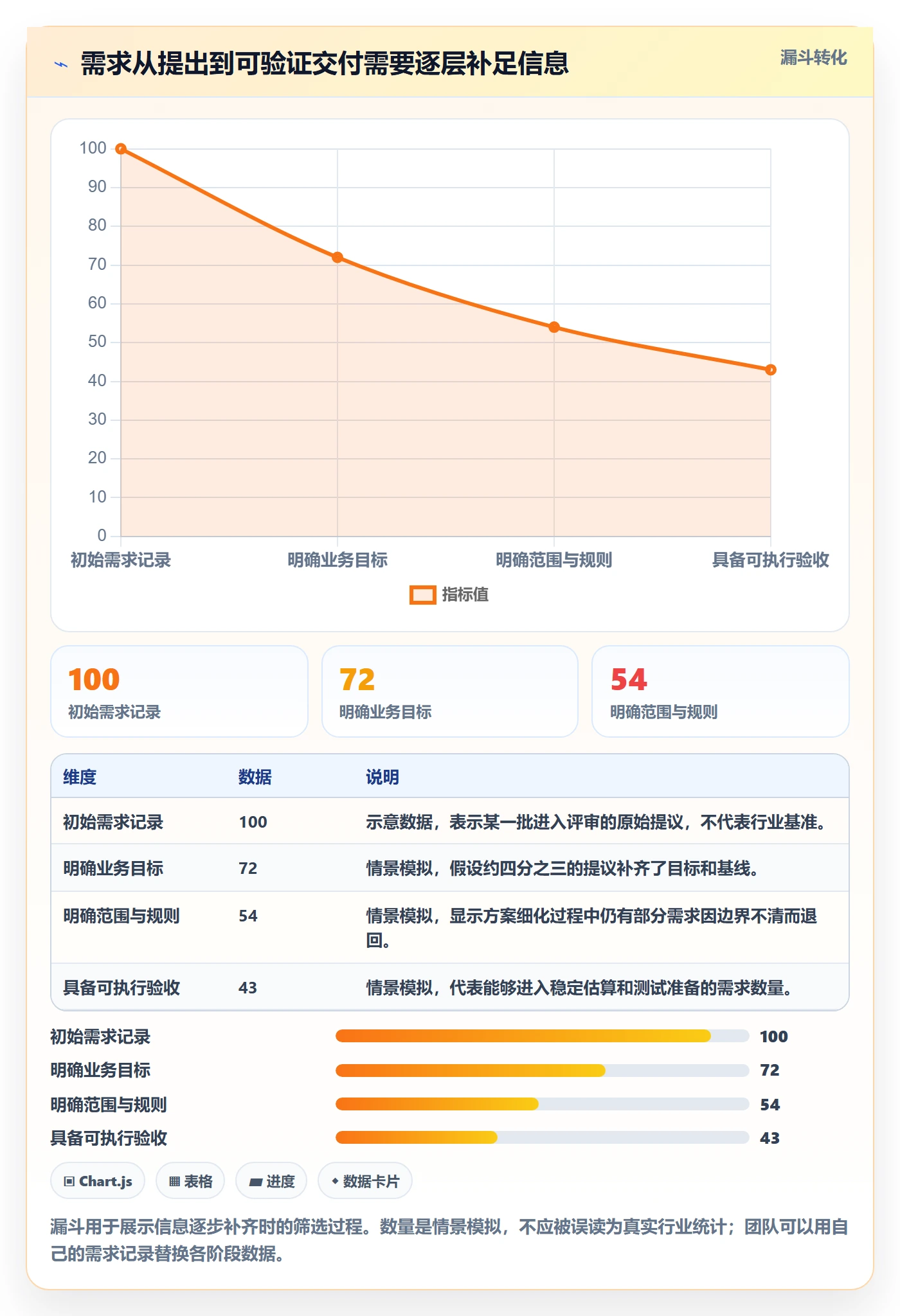 需求管理需求拆解全流程：跨部门团队数据分析与一文讲清