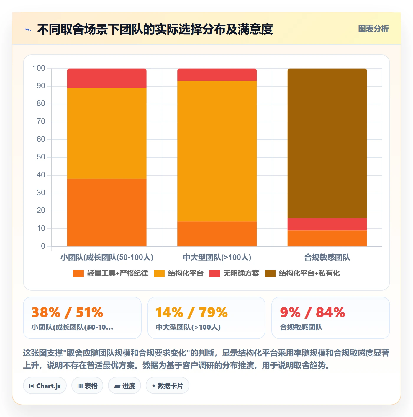 验收记录管理方法大全:项目成员任务验收最佳实践落地清单