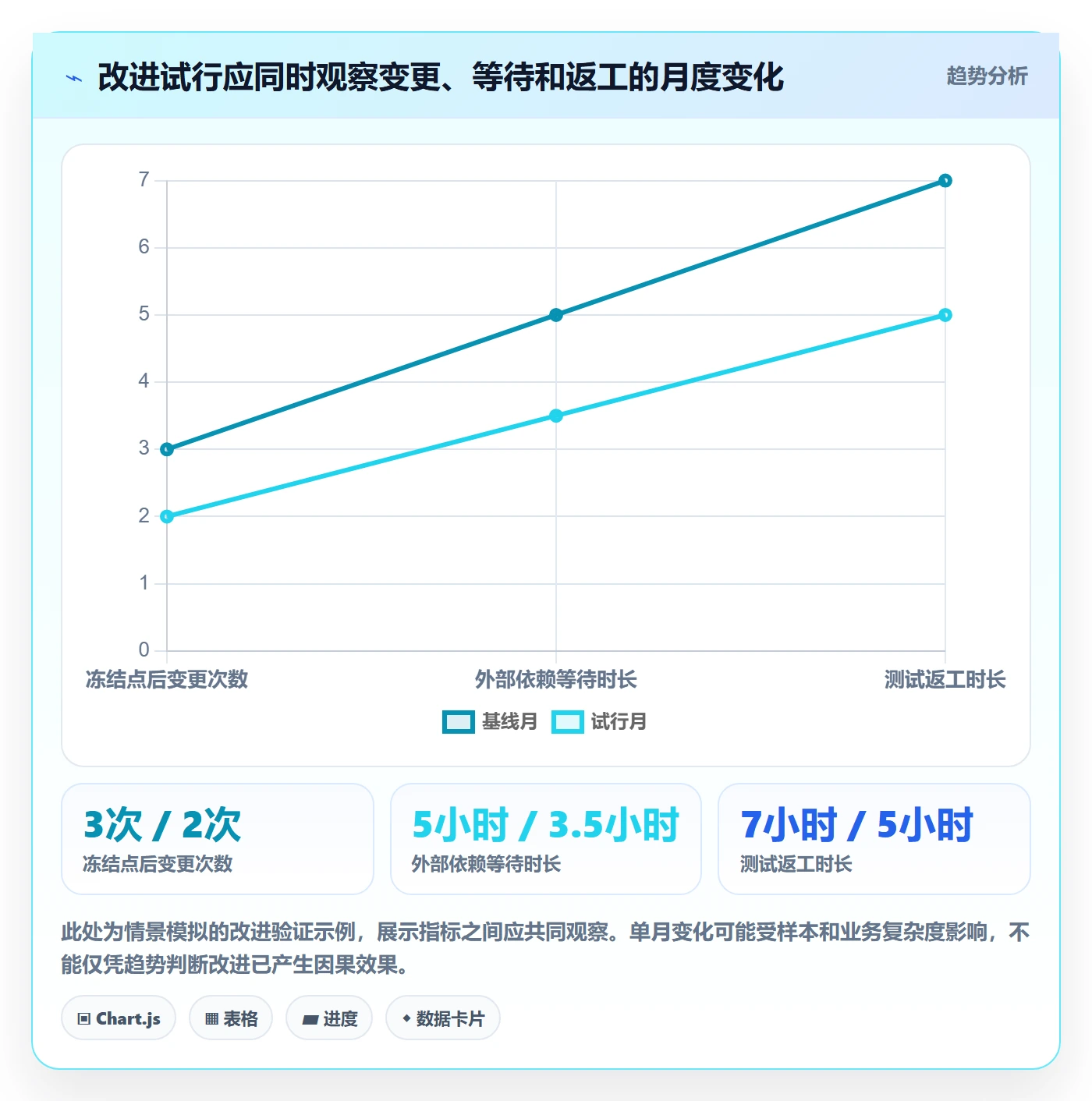 发布记录落地方案:研发团队开展发布管理的数据分析案例解析