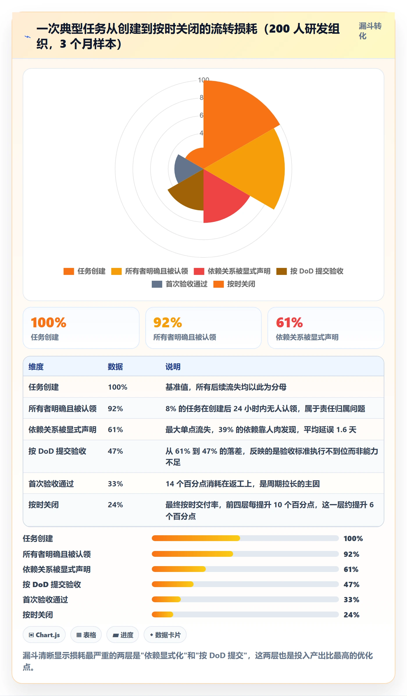 任务管理协作人全流程:管理层流程优化与一文讲清