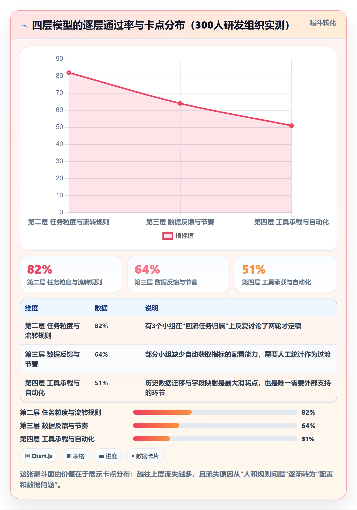 关注人怎么做?研发团队落地方案:任务管理从0到1