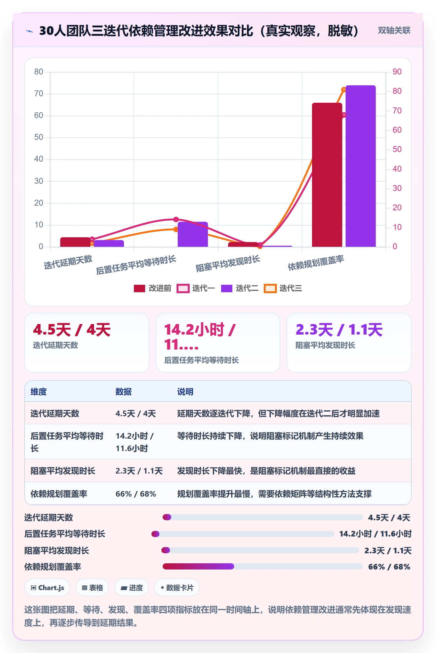 后置任务管理指南:研发团队如何做好任务依赖,数据分析全流程
