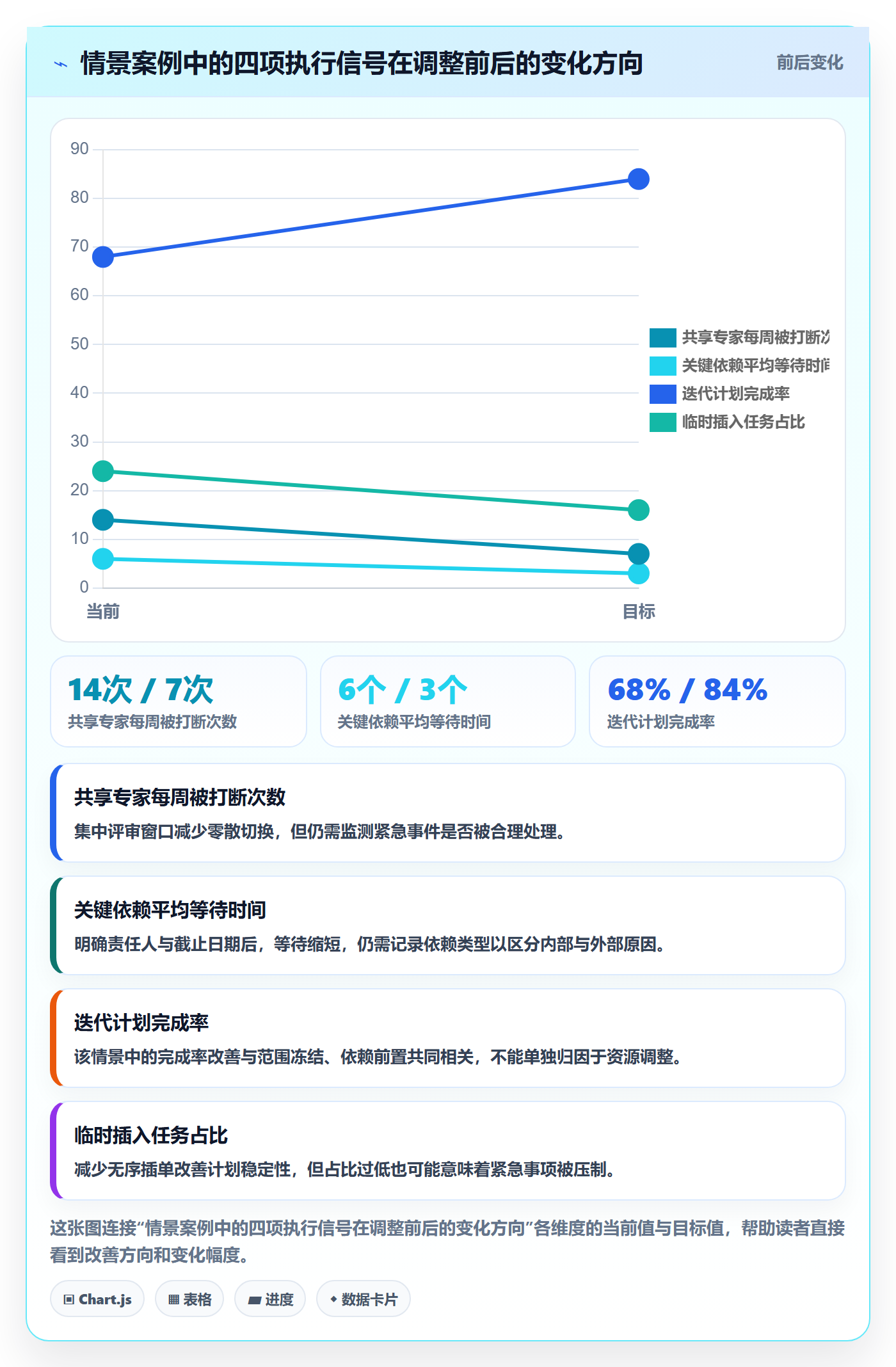 资源平衡实操方法:项目负责人提升资源负载效率的最佳实践方法与模板