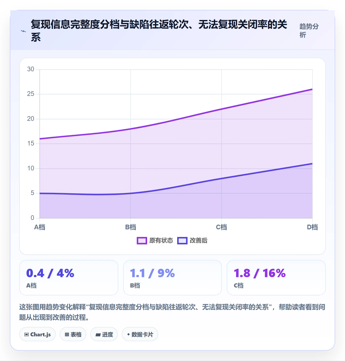 Bug / 缺陷复现步骤教程:项目负责人数据分析,避坑指南