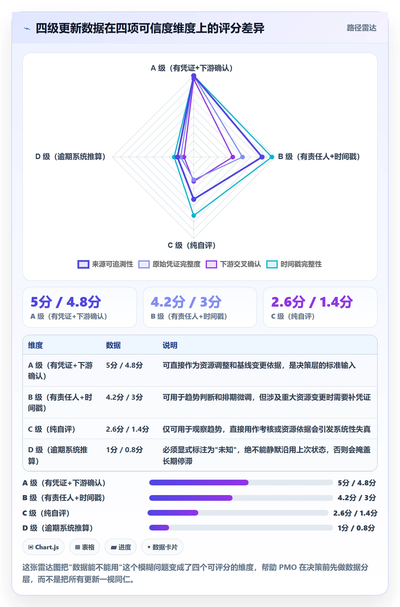 进度管理进度更新全流程:PMO落地方案与一文讲清