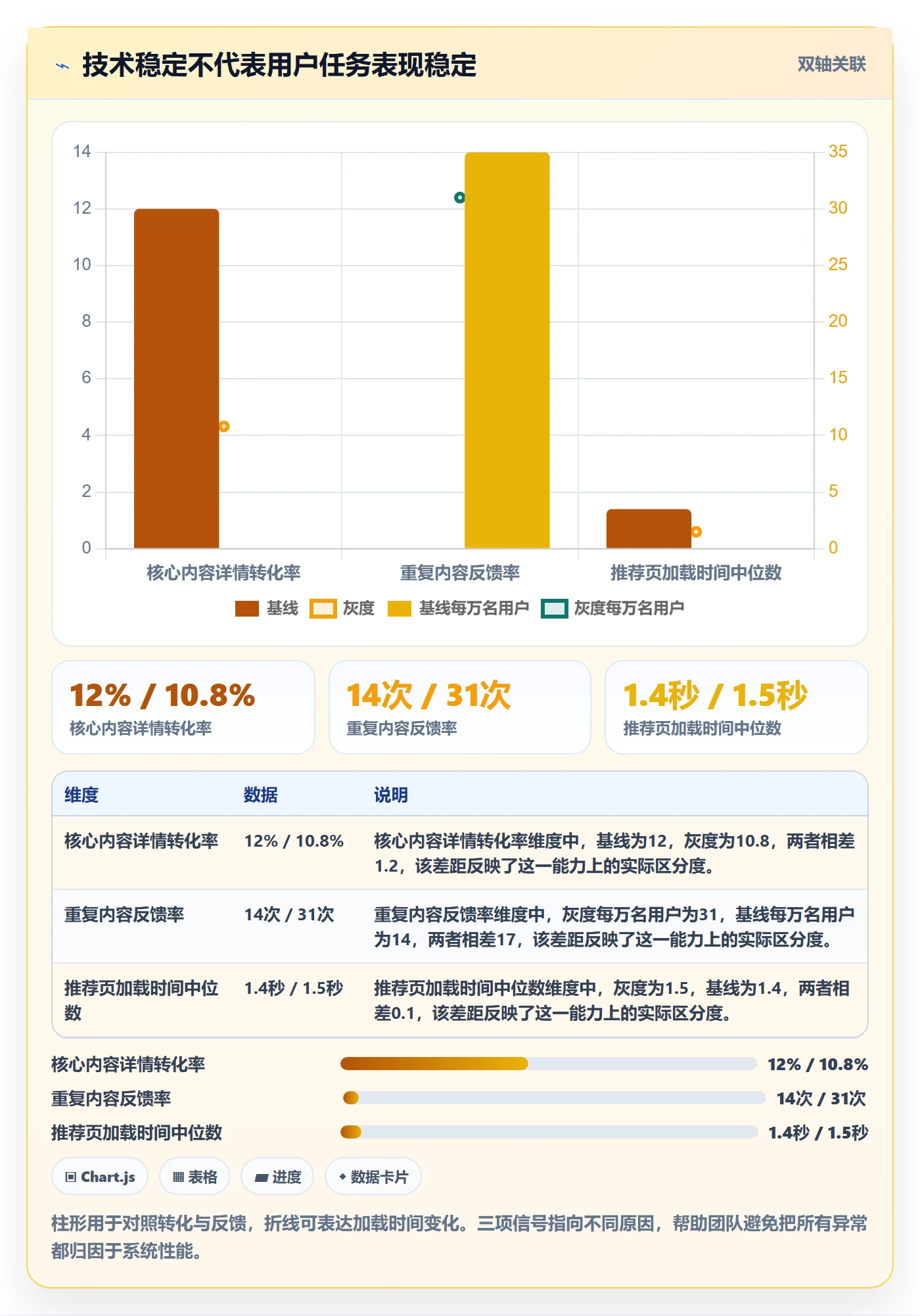 回滚流程与规范：产品经理发布管理效率提升关键指标