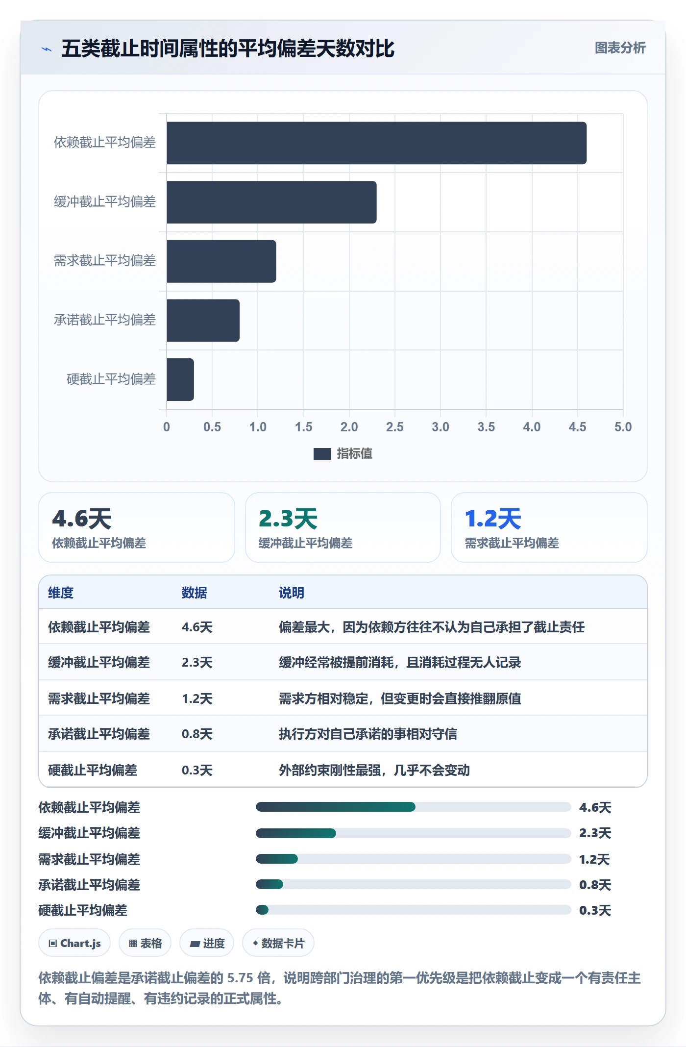 截止时间实操方法：跨部门团队提升任务属性效率的最佳实践方法与模板
