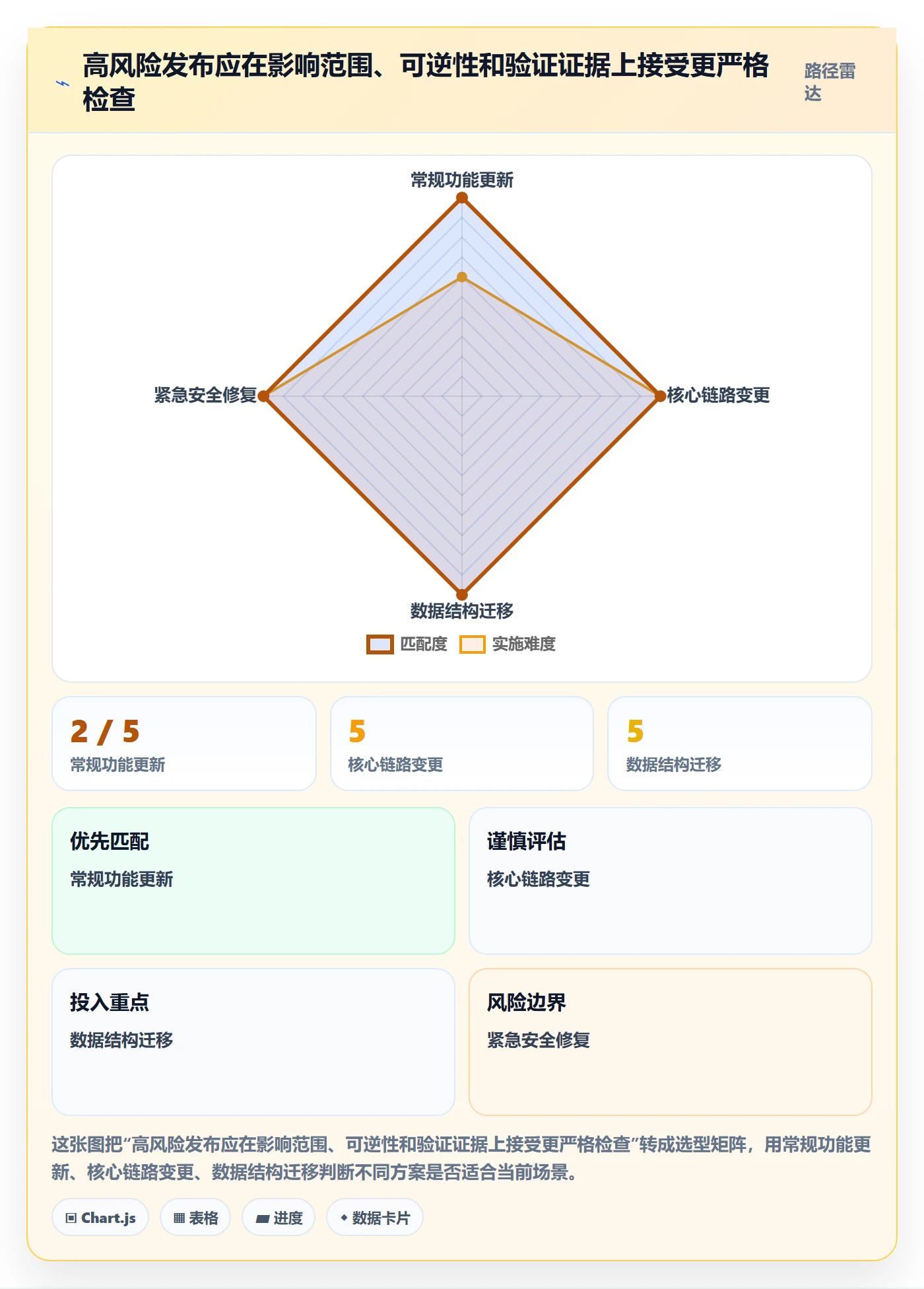 发布记录管理指南:企业管理者如何做好发布管理,协同管理全流程