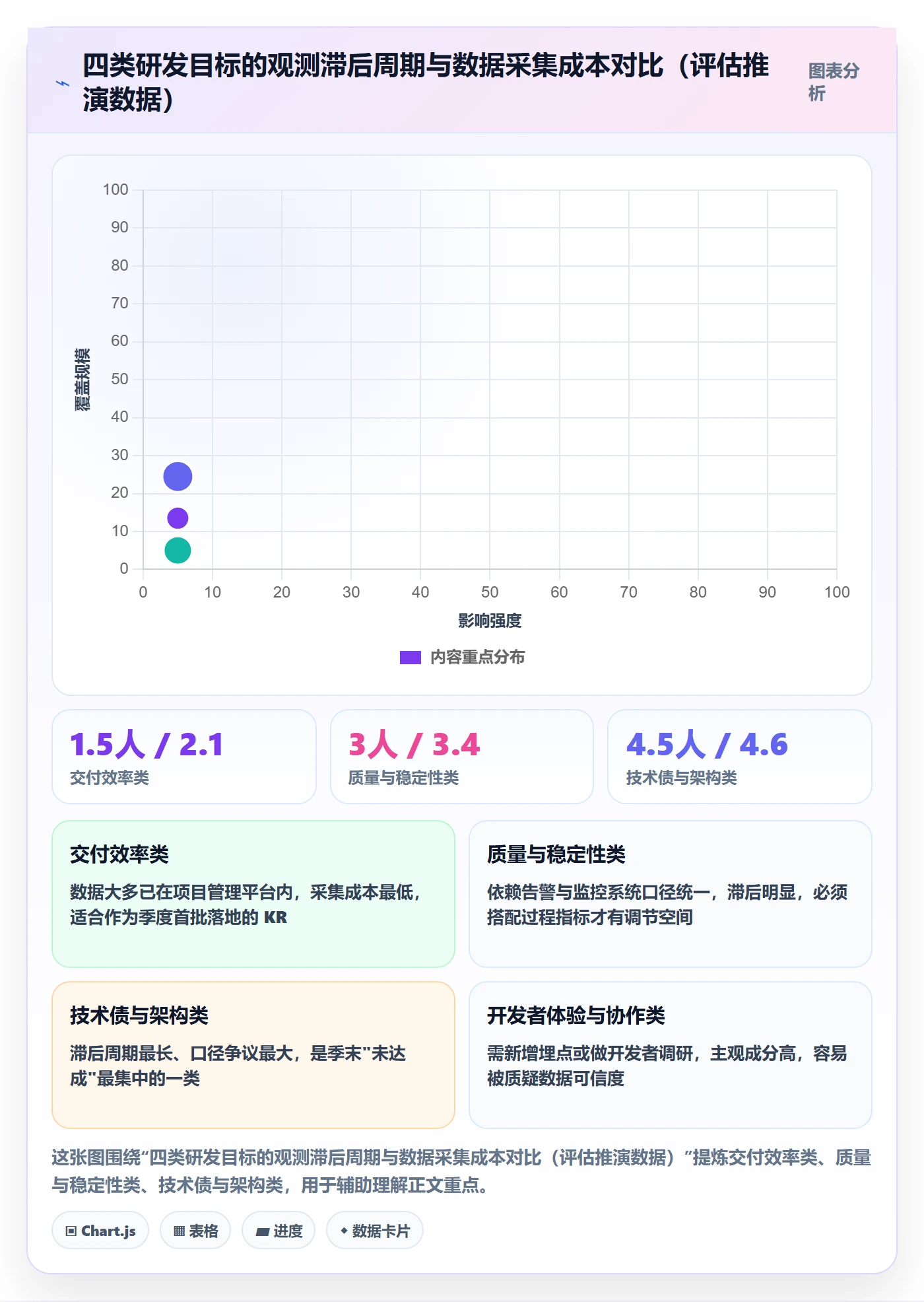 关键结果最佳实践:研发团队项目目标最佳实践,常见问题