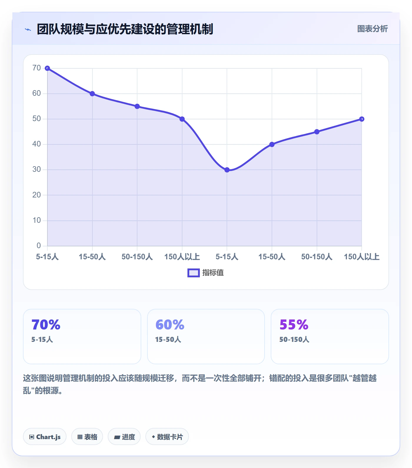 多人任务管理指南：项目成员如何做好任务分派，协同管理全流程