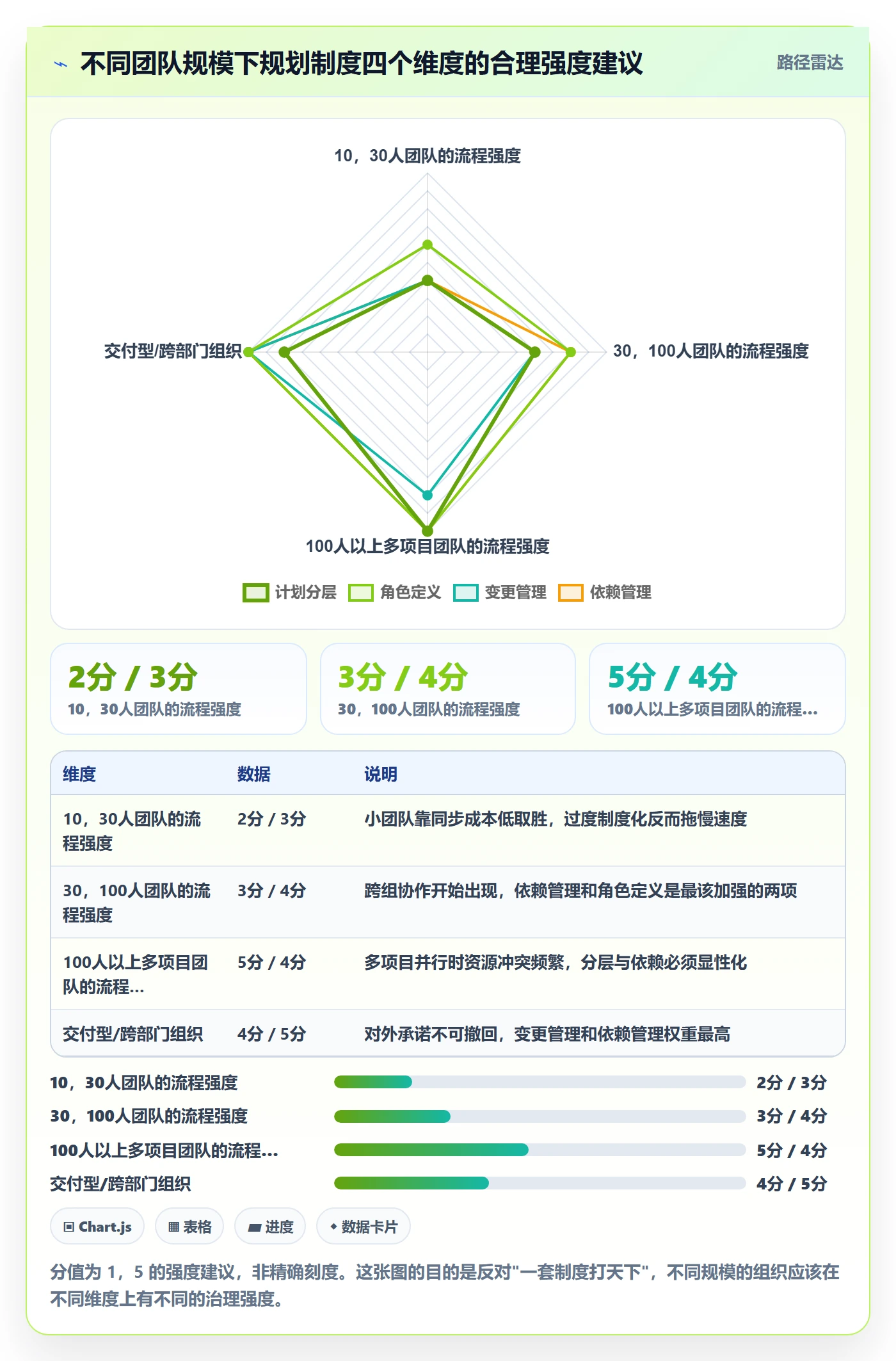 工作计划最佳实践:实施团队项目规划制度设计,常见问题