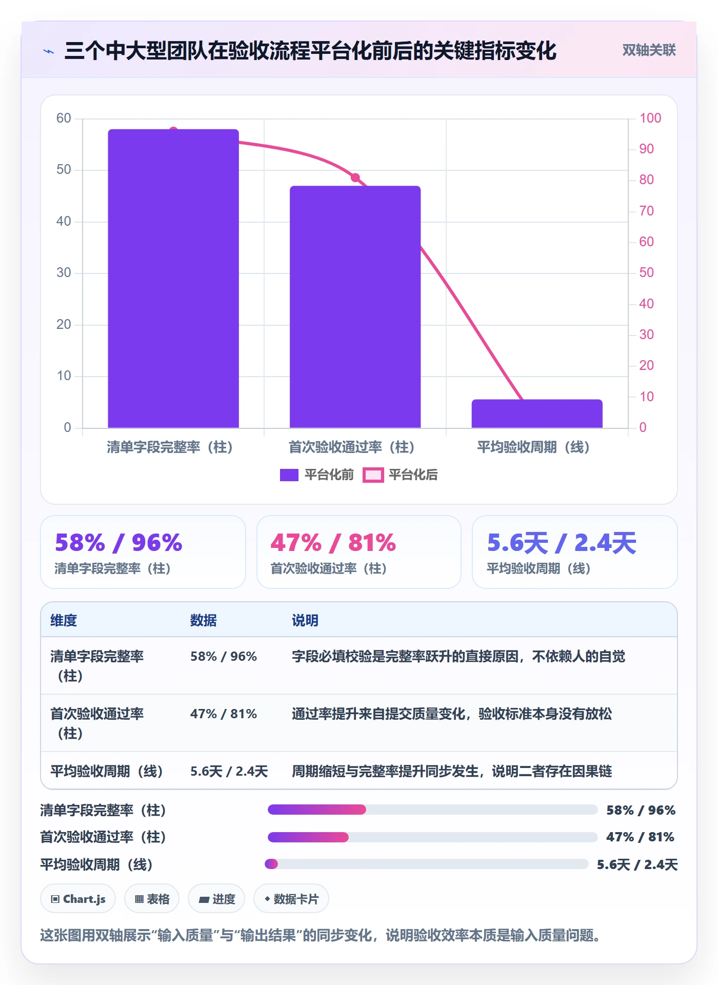 确认完成实操方法:项目负责人提升任务验收效率的协同管理方法与模板