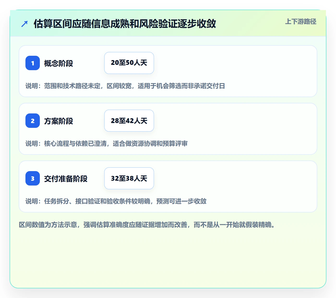 预计成本管理方法大全:产品经理成本管理协同管理落地清单