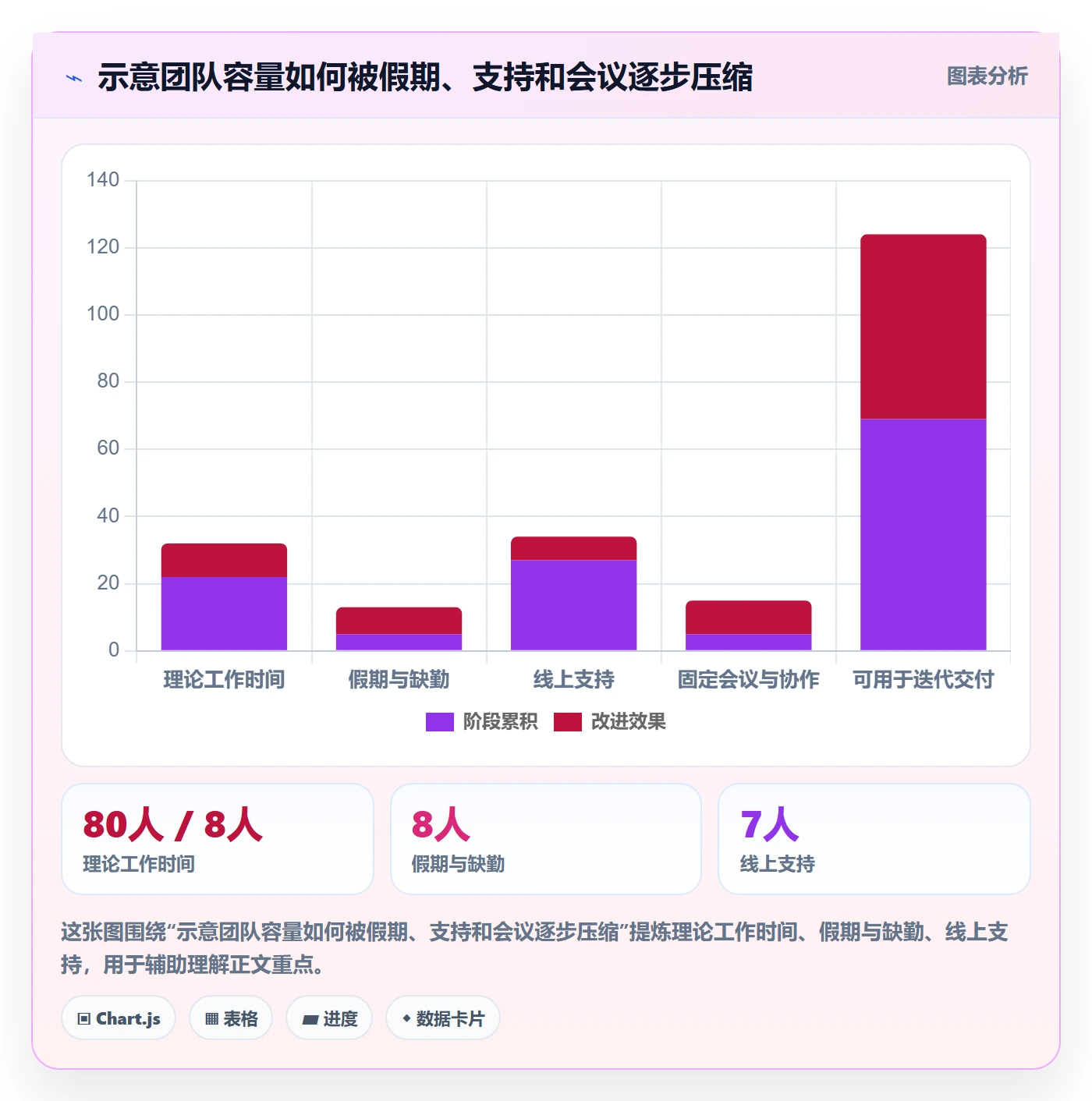 Sprint实操方法:项目成员提升迭代管理效率的实操方法方法与模板