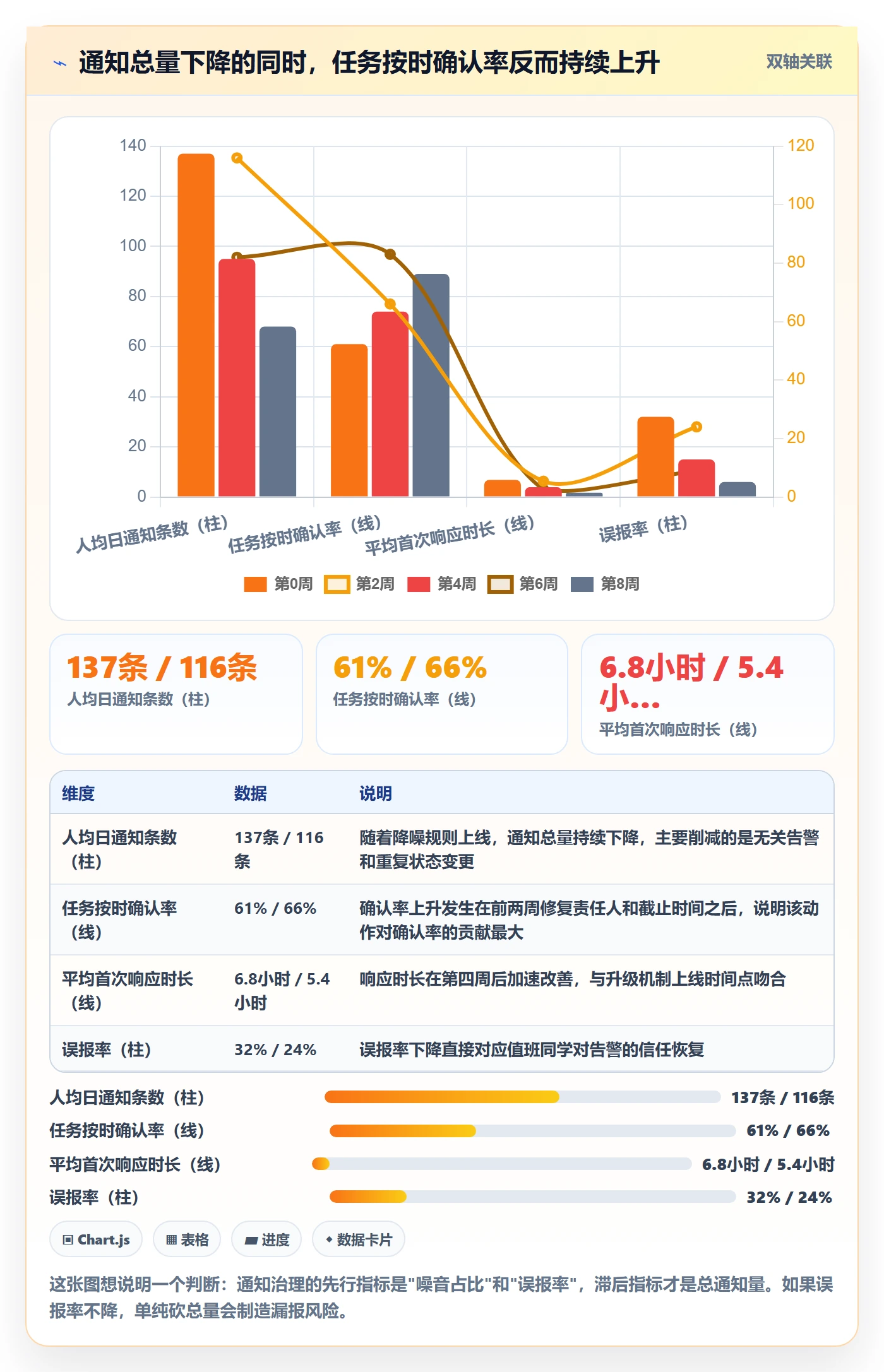 消息通知最佳实践:研发团队任务提醒实操方法,常见问题