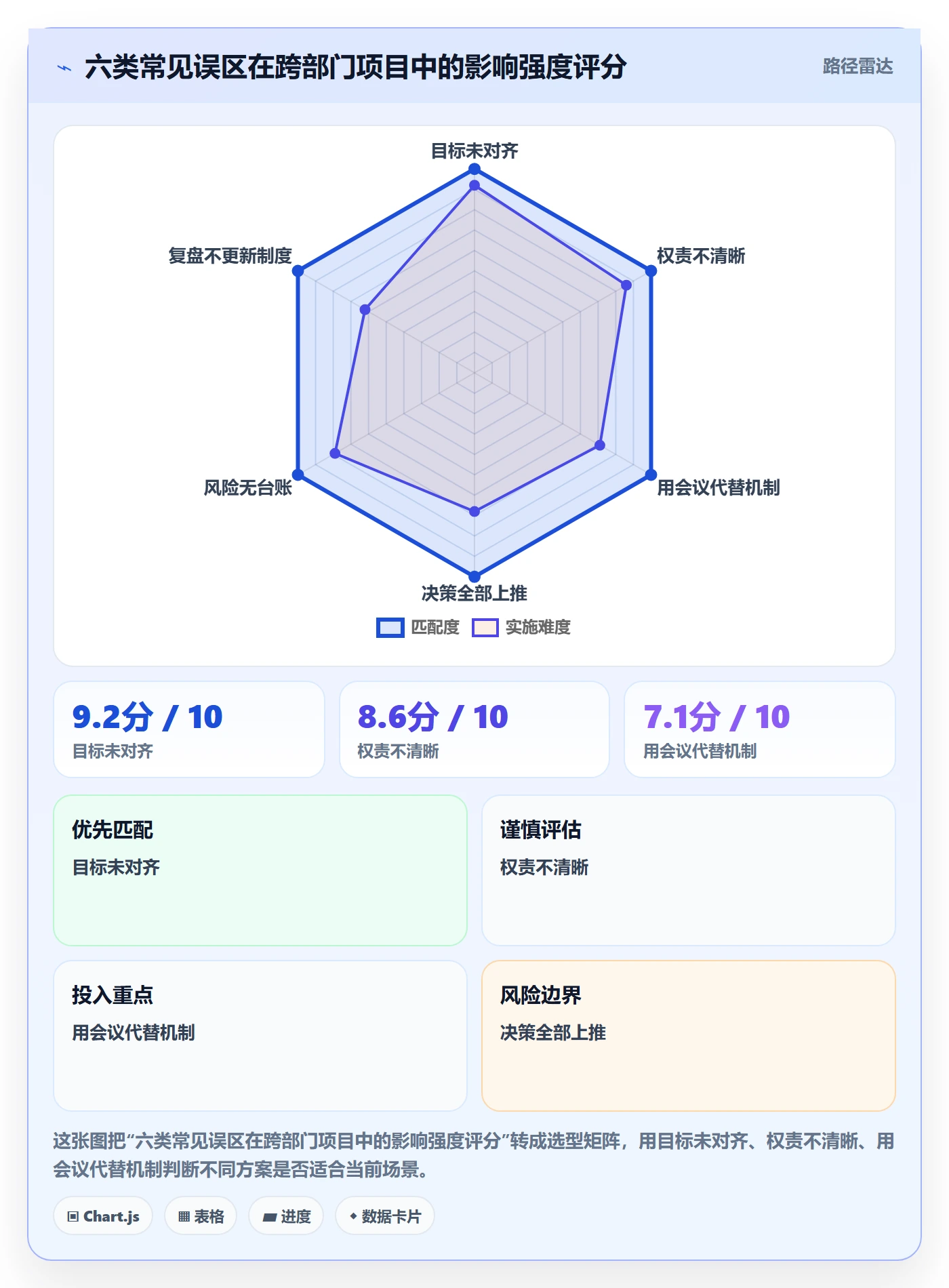 工作计划怎么做?跨部门团队制度设计:项目规划从0到1