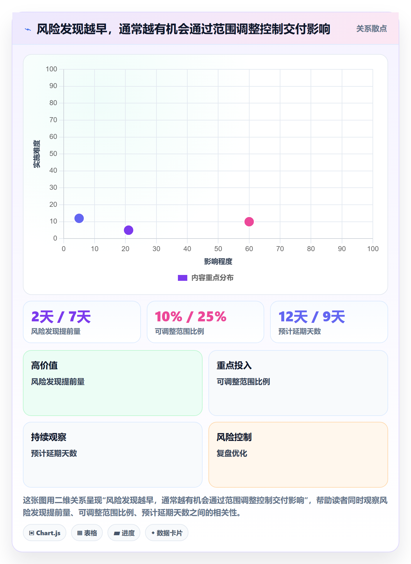 延期原因实操方法：产品经理提升延期管理效率的入门指南方法与模板