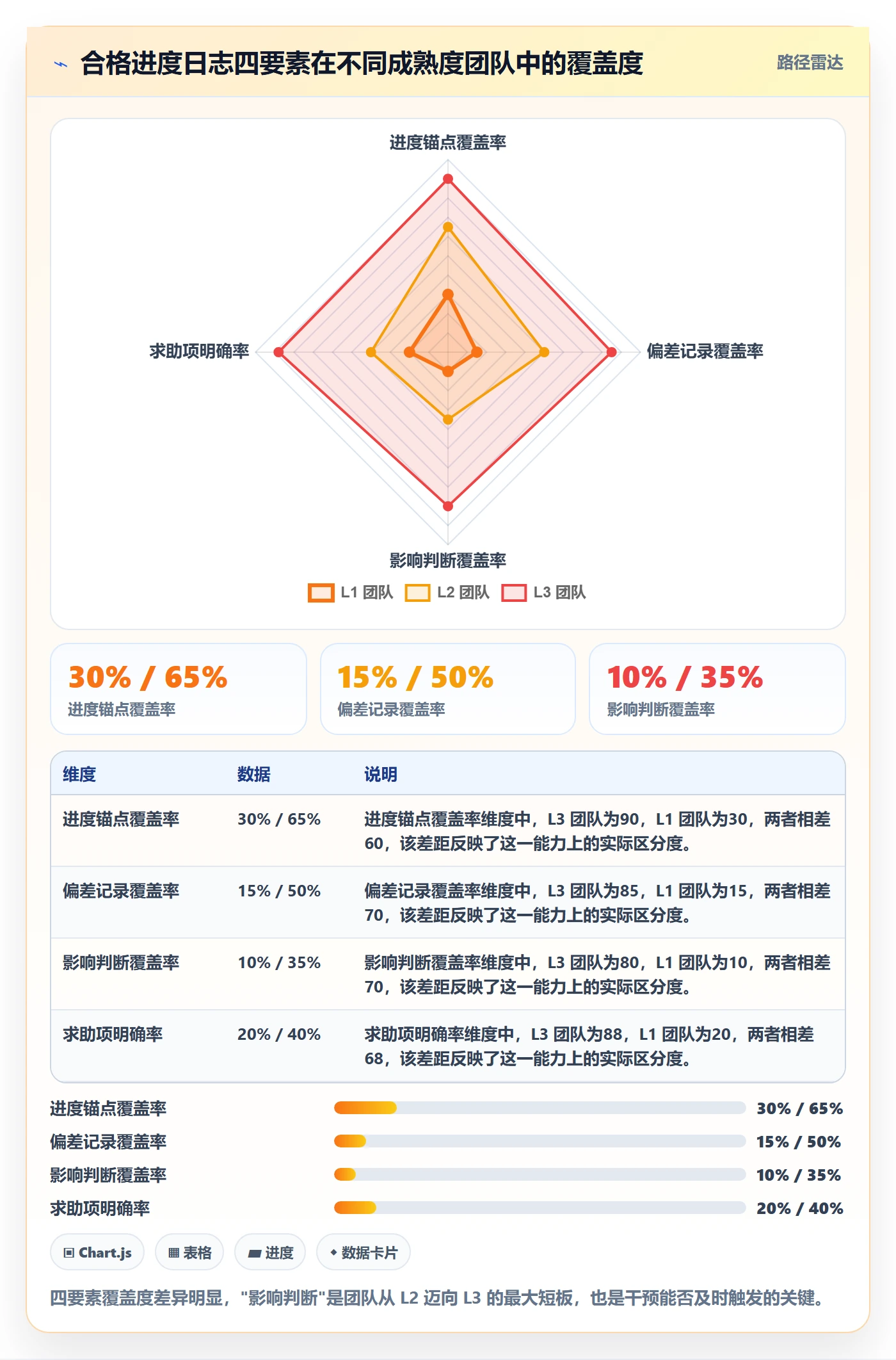 进度日志怎么做?项目成员入门指南:进度跟踪从0到1