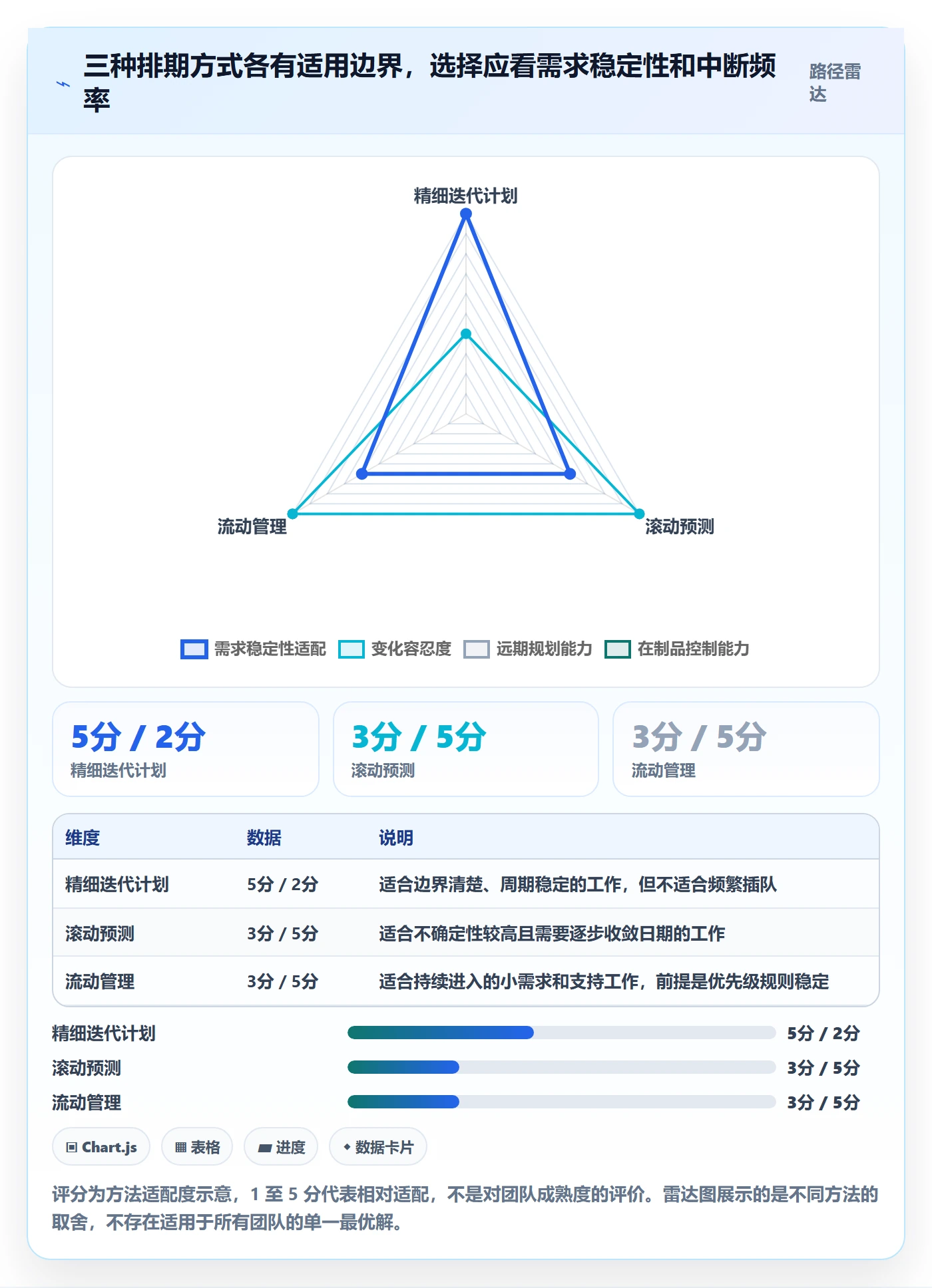 需求排期最佳实践：研发团队需求排期落地方案，常见问题