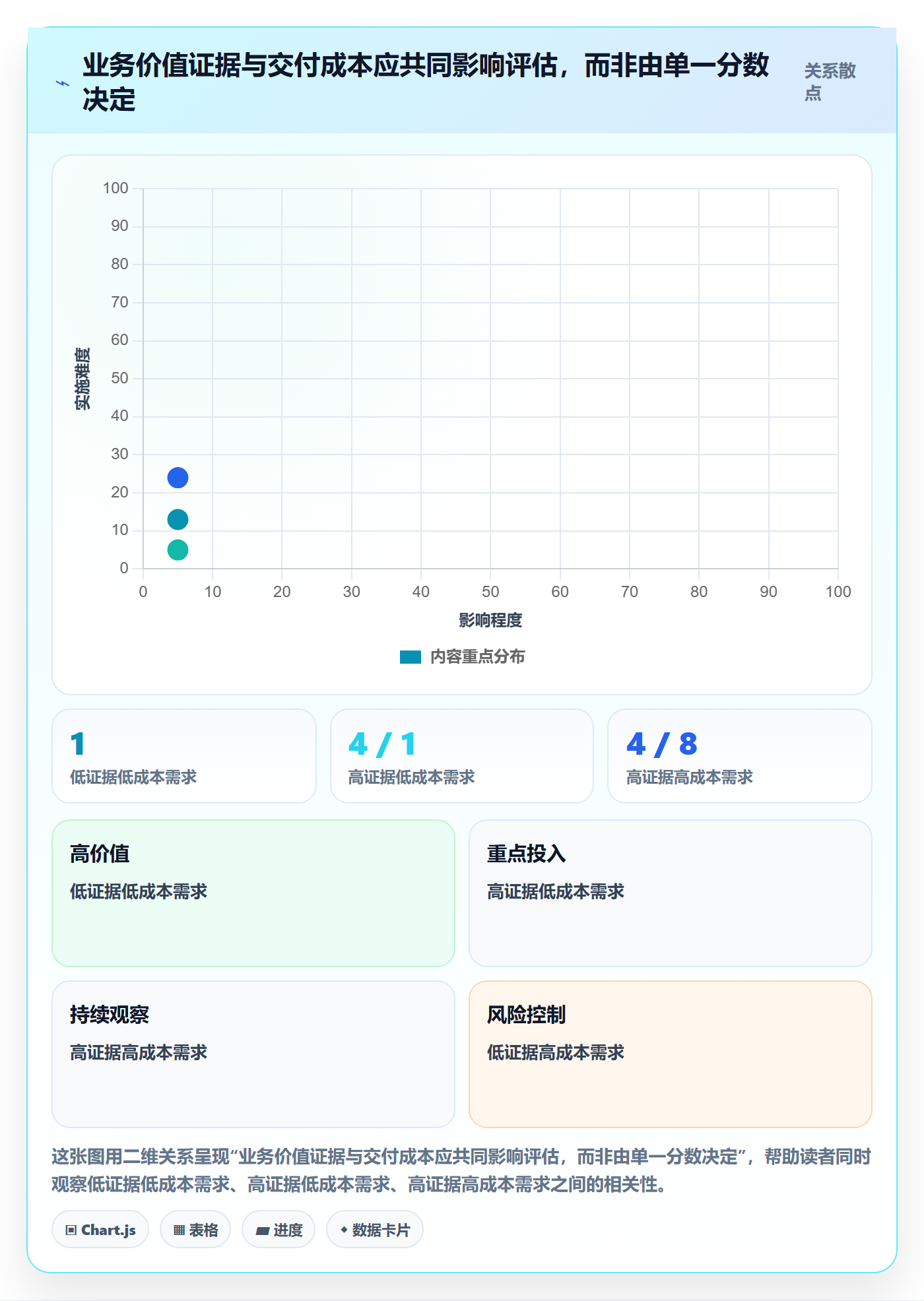 需求池落地方案：跨部门团队开展需求管理的风险控制案例解析