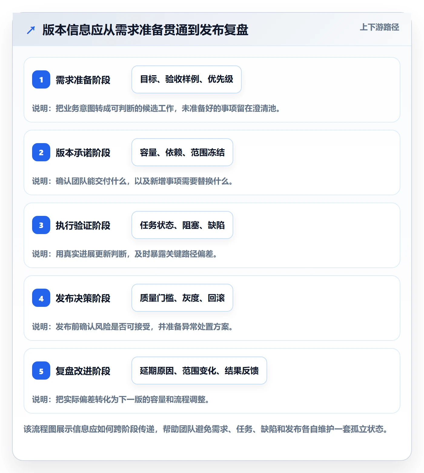版本计划怎么做?项目负责人效率提升:版本管理从0到1