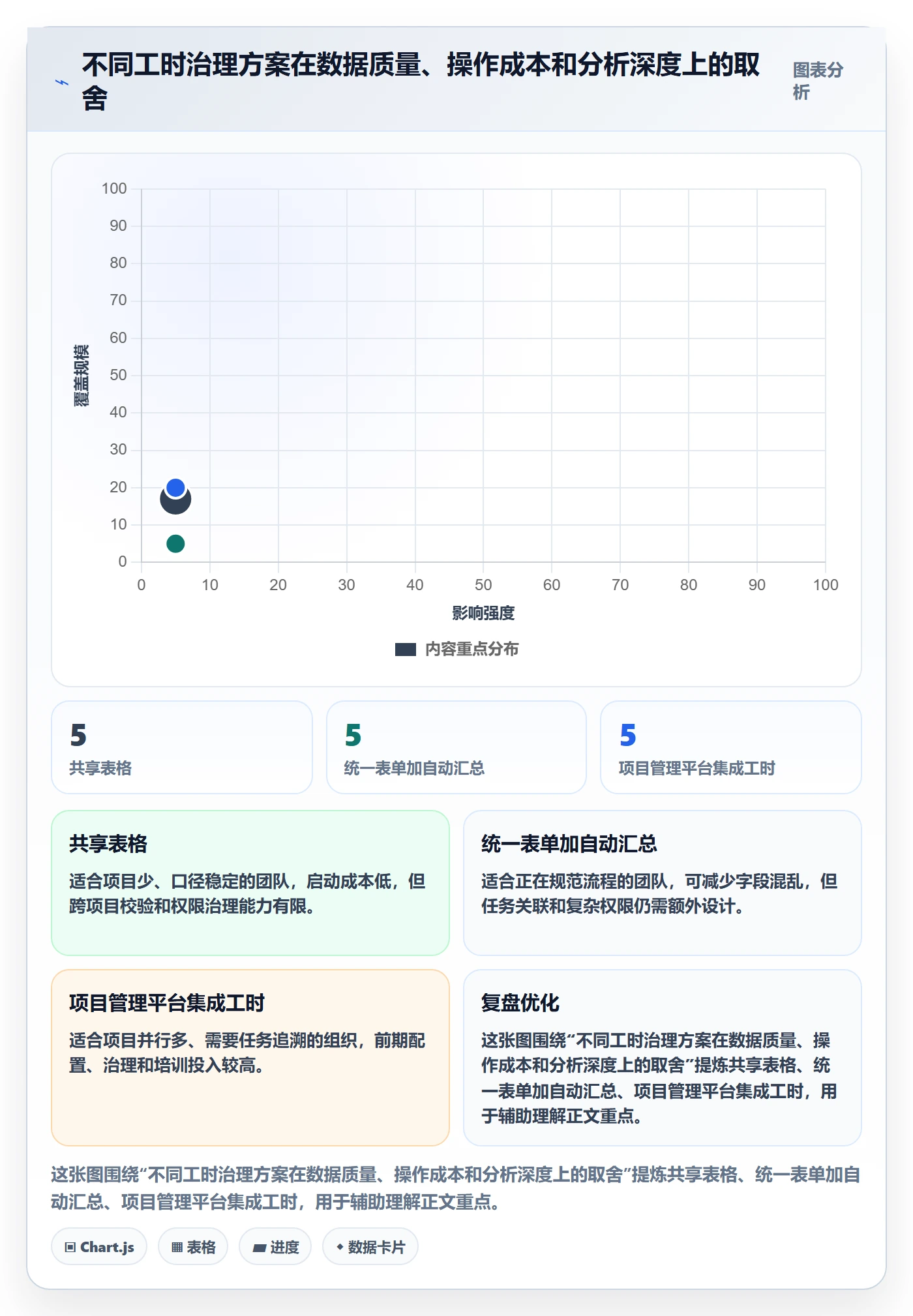 填报工时管理指南:实施团队如何做好工时管理,流程优化全流程