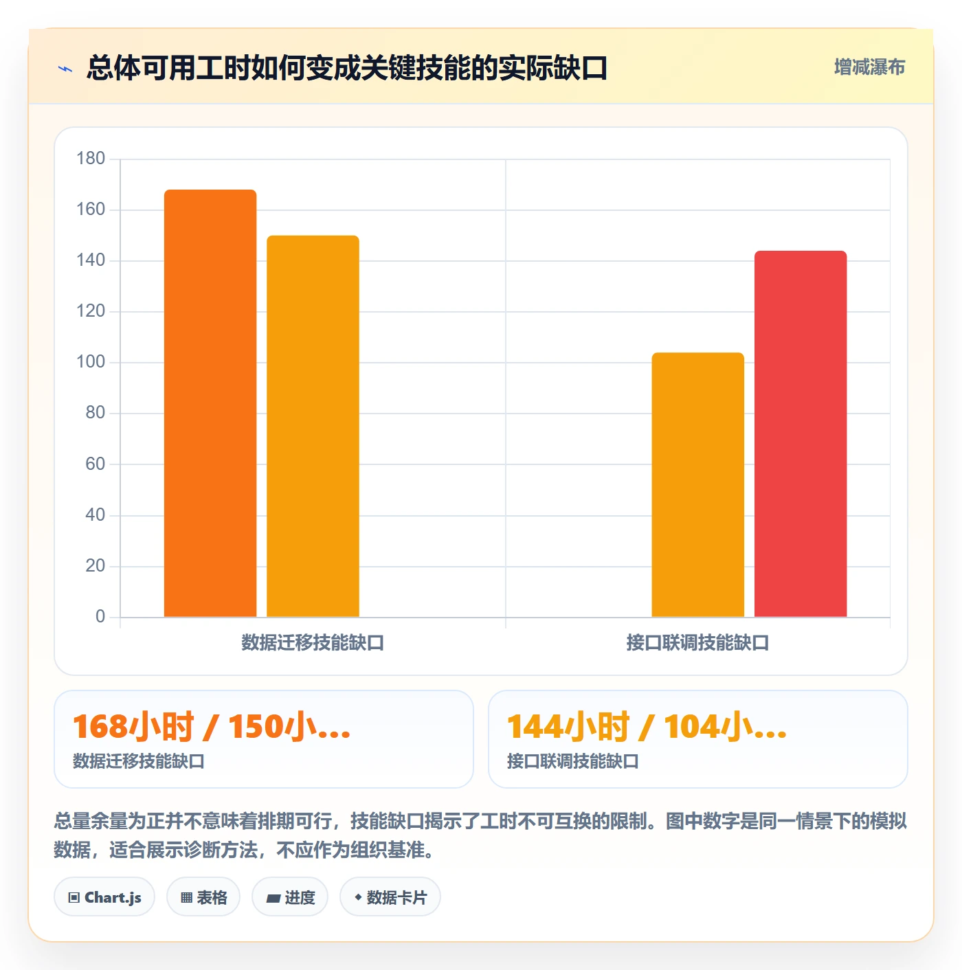 资源负载如何做好Capacity？实施团队数据分析与操作步骤