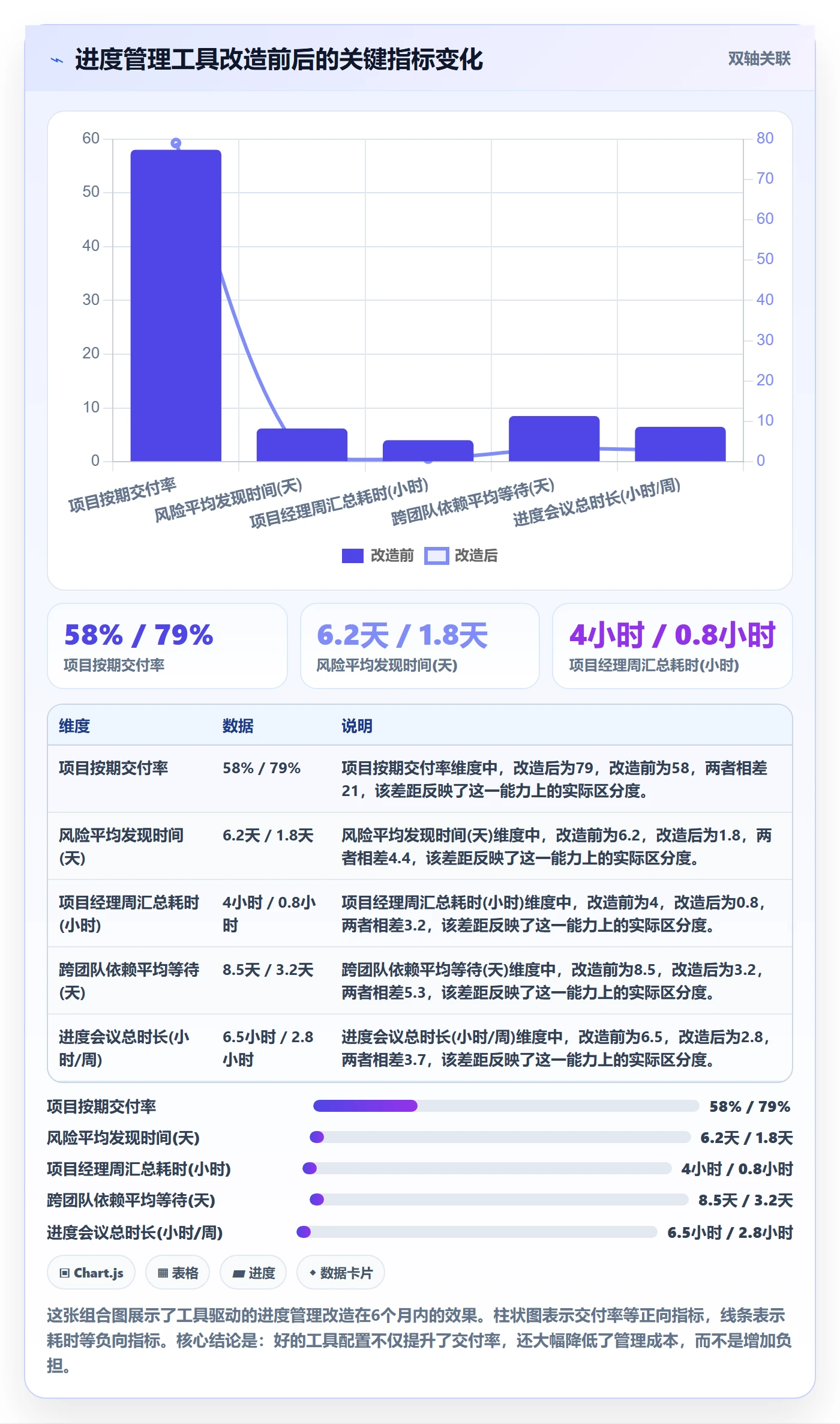进度更新怎么做?项目成员最佳实践:进度管理从0到1