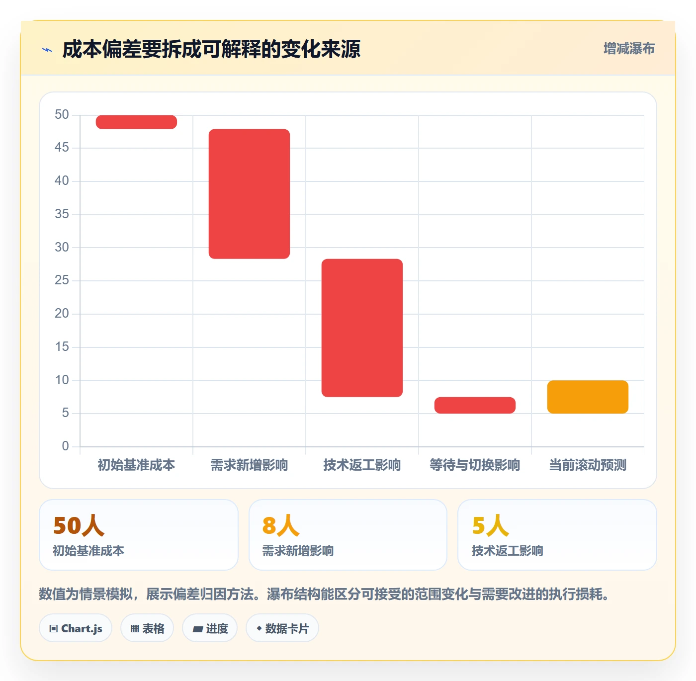 预计成本怎么做?产品经理制度设计:成本管理从0到1