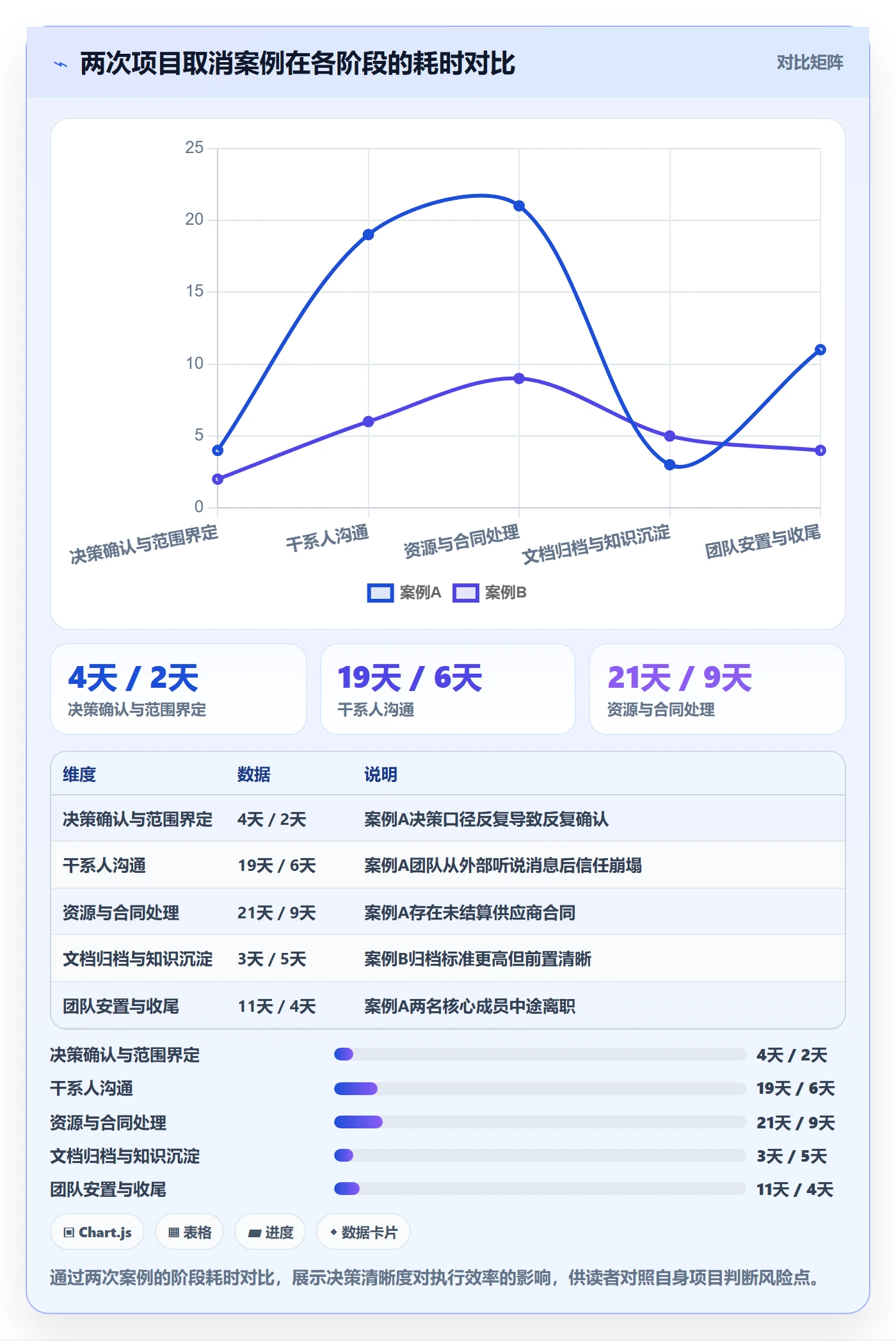 取消落地方案:项目负责人开展任务执行的入门指南案例解析