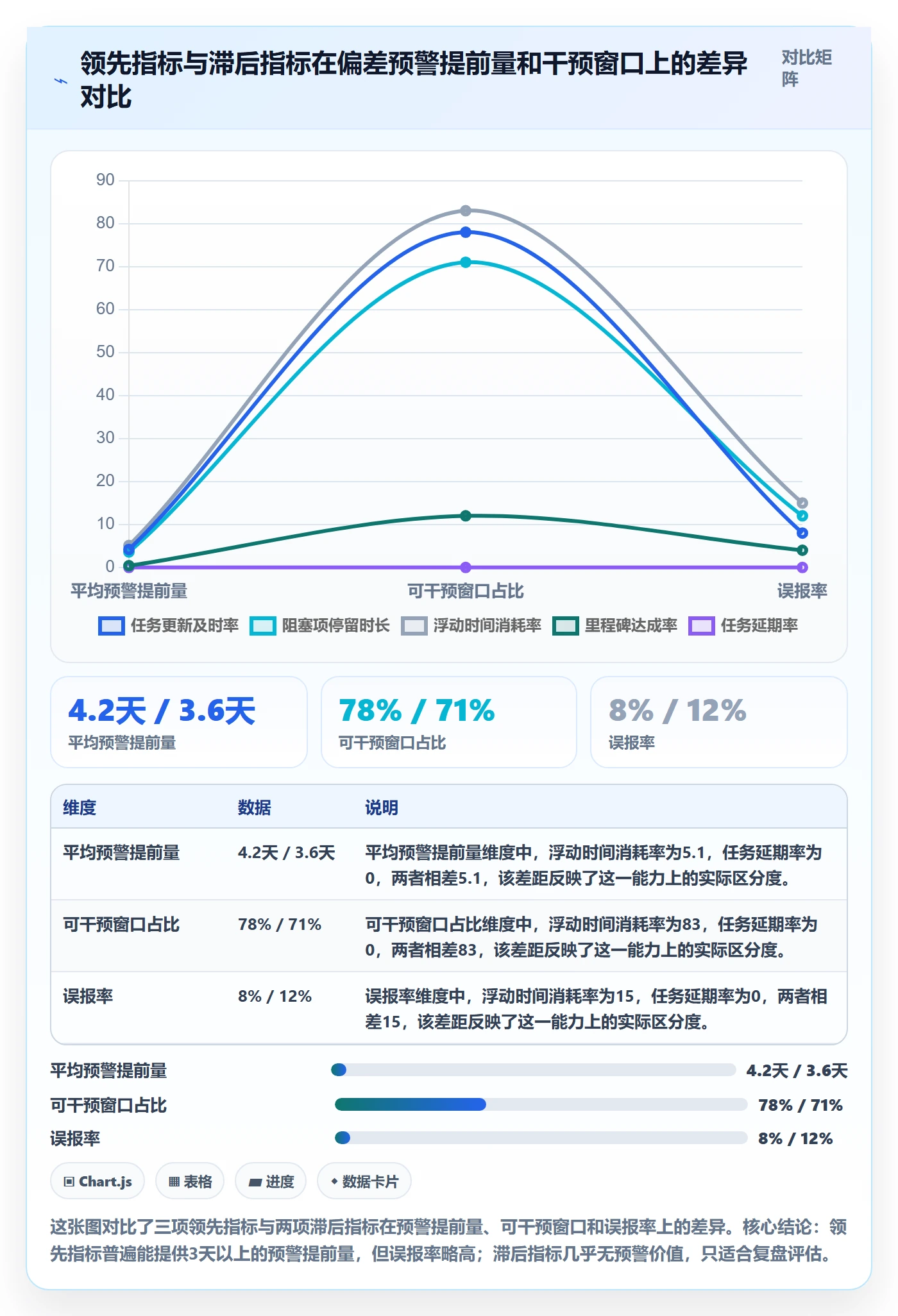 任务进度管理指南:PMO如何做好进度管理,数据分析全流程