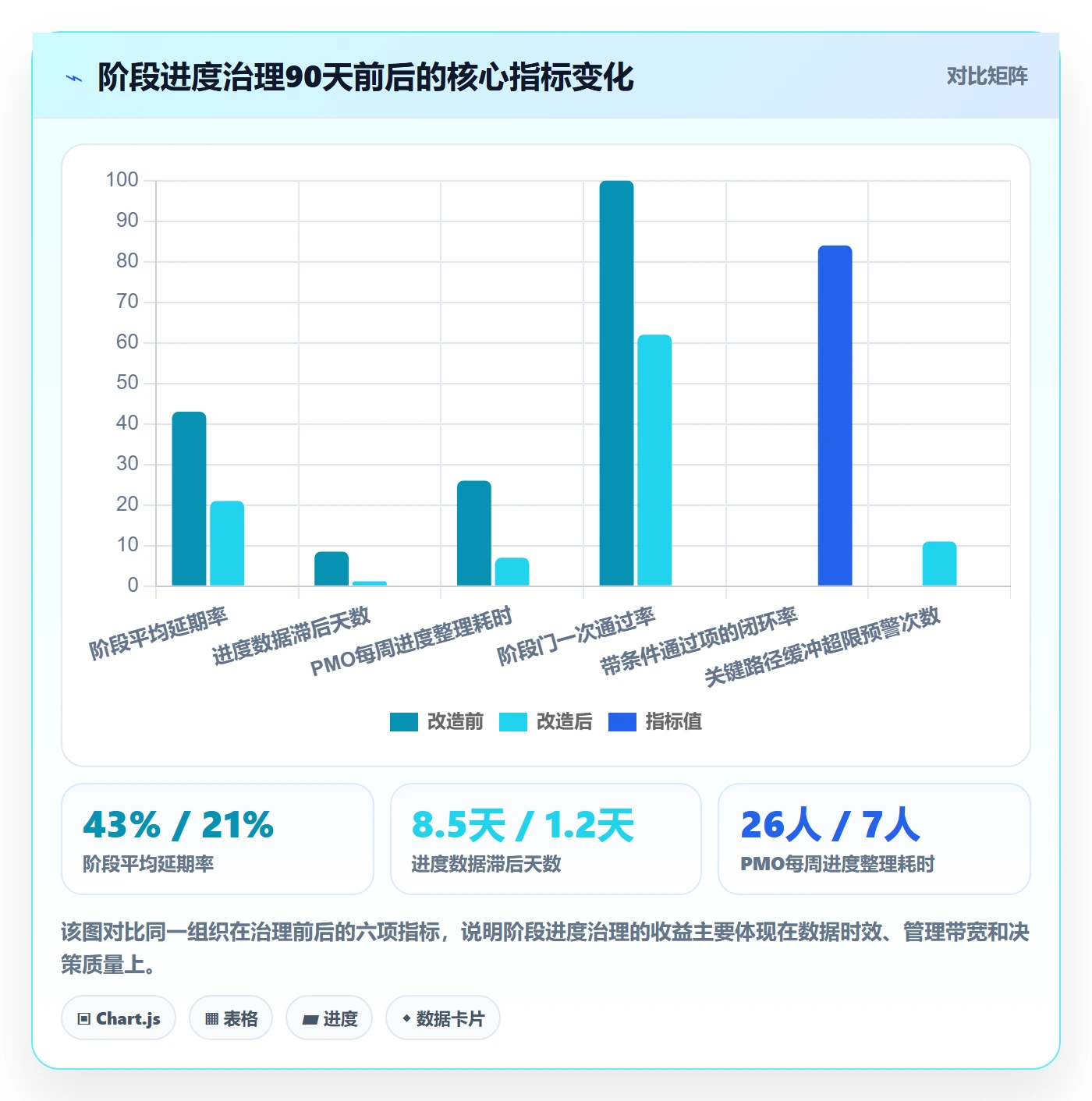 进度管理如何做好阶段进度?PMO流程优化与操作步骤