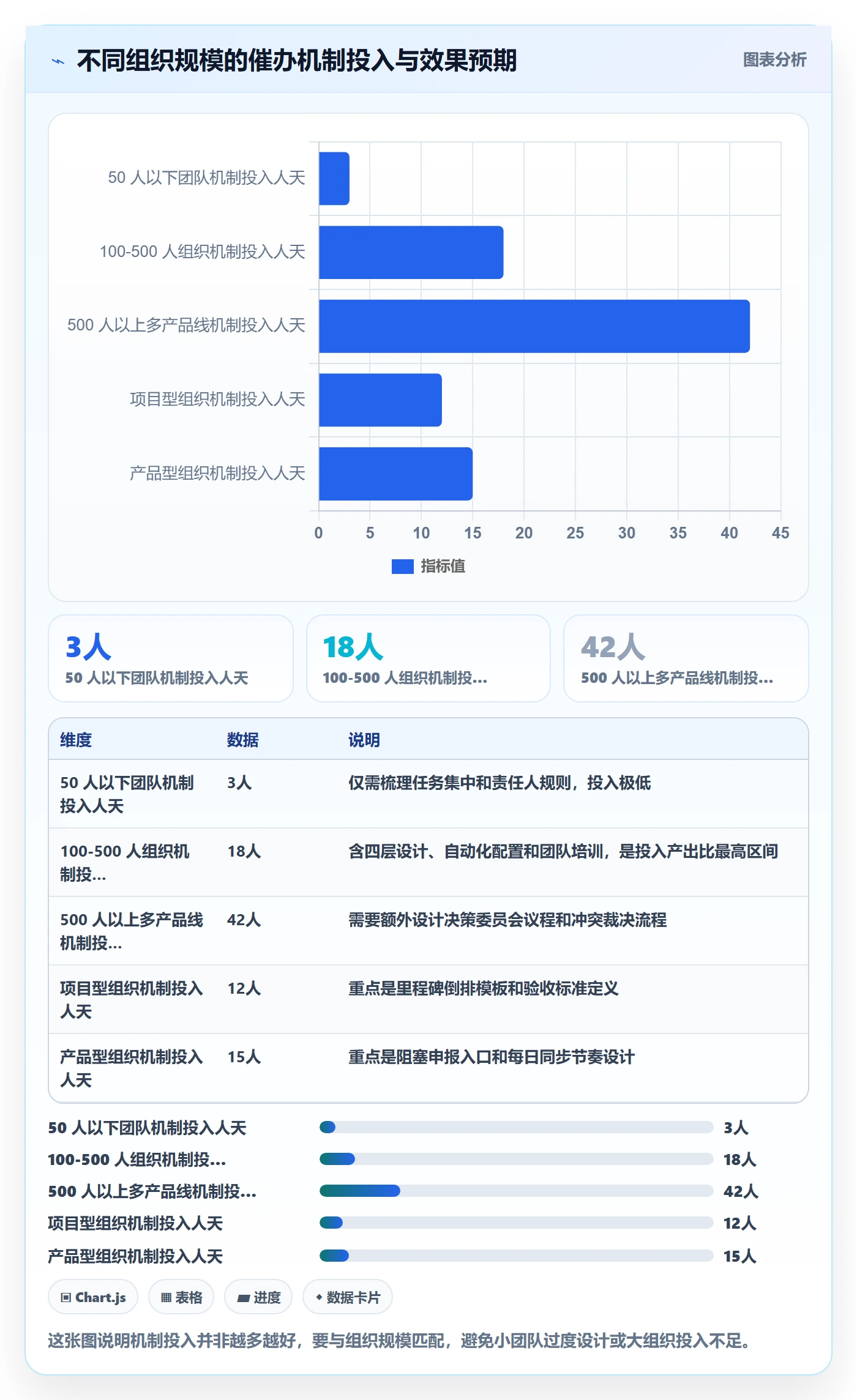 任务提醒催办教程:PMO协同管理,避坑指南