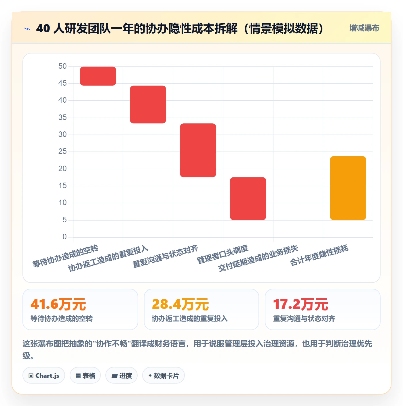 协办最佳实践：研发团队任务分派协同管理，常见问题