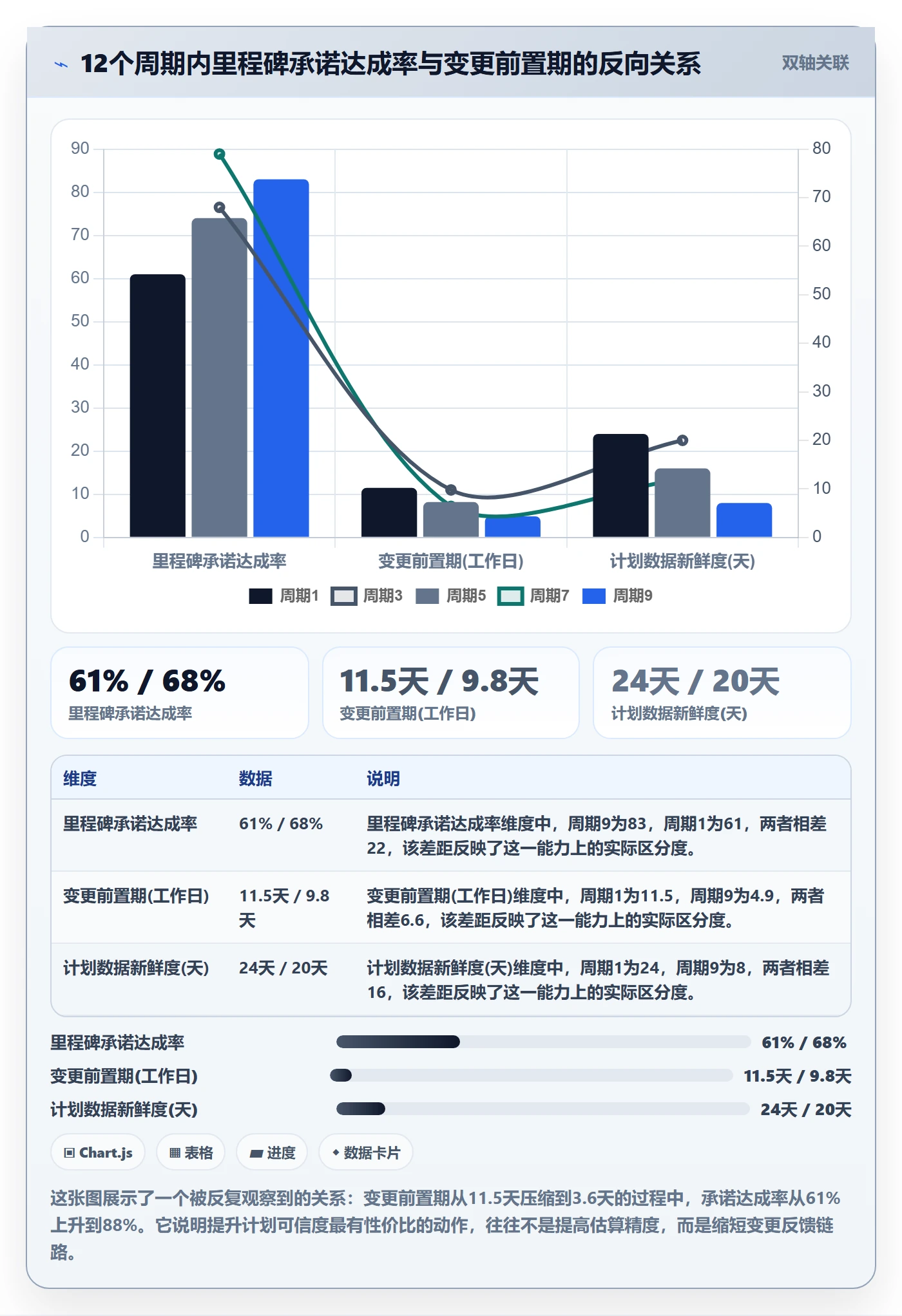 主计划流程与规范:项目成员项目规划最佳实践关键指标