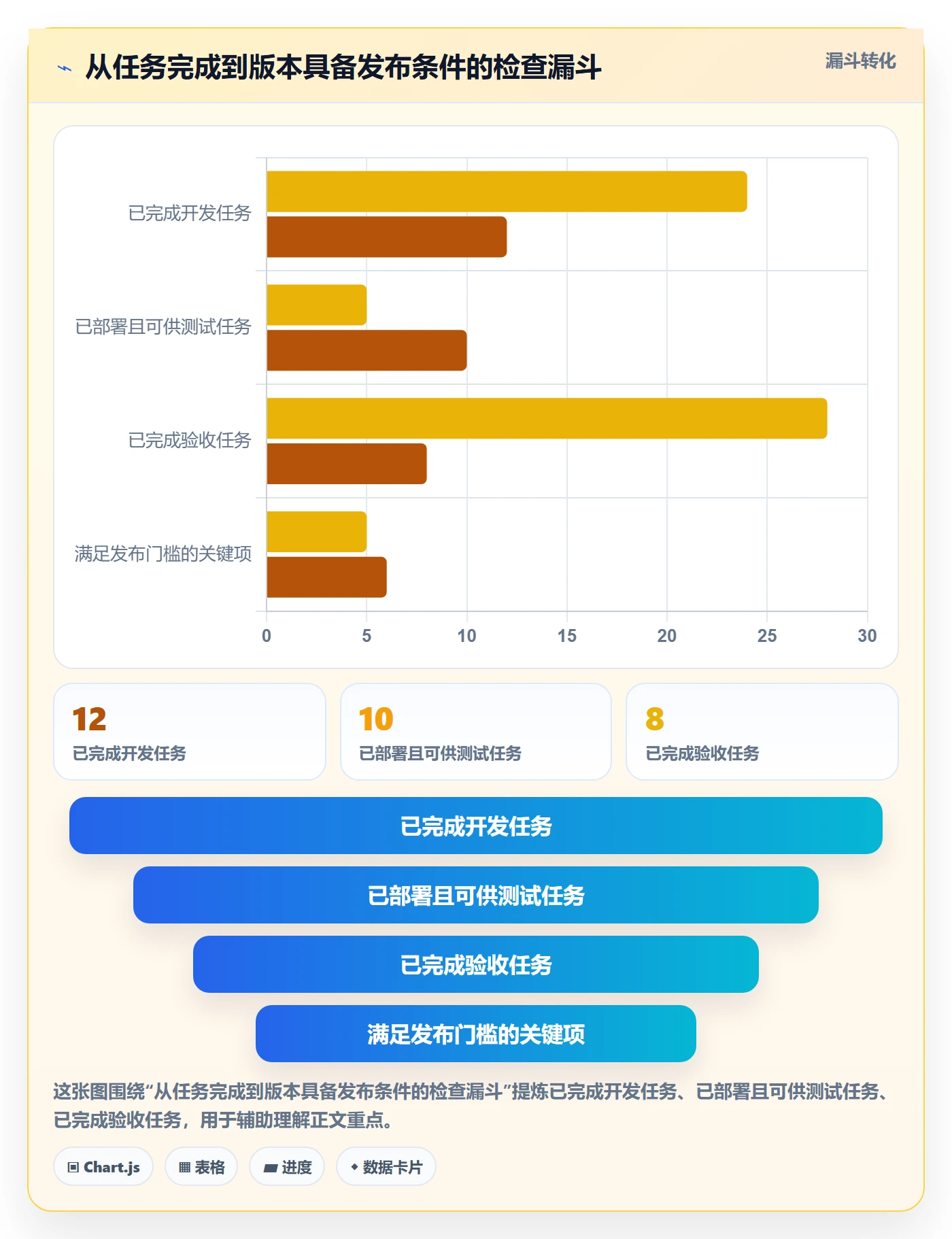 依赖关系管理指南:产品经理如何做好甘特图,最佳实践全流程