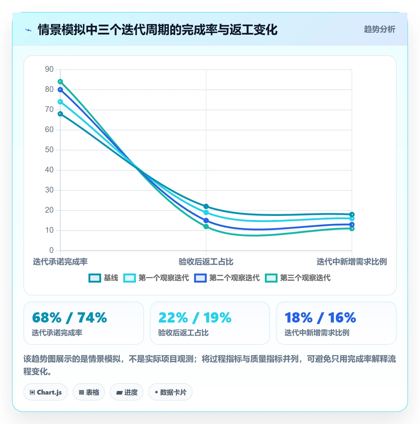 Story落地方案:项目经理开展敏捷项目的效率提升案例解析