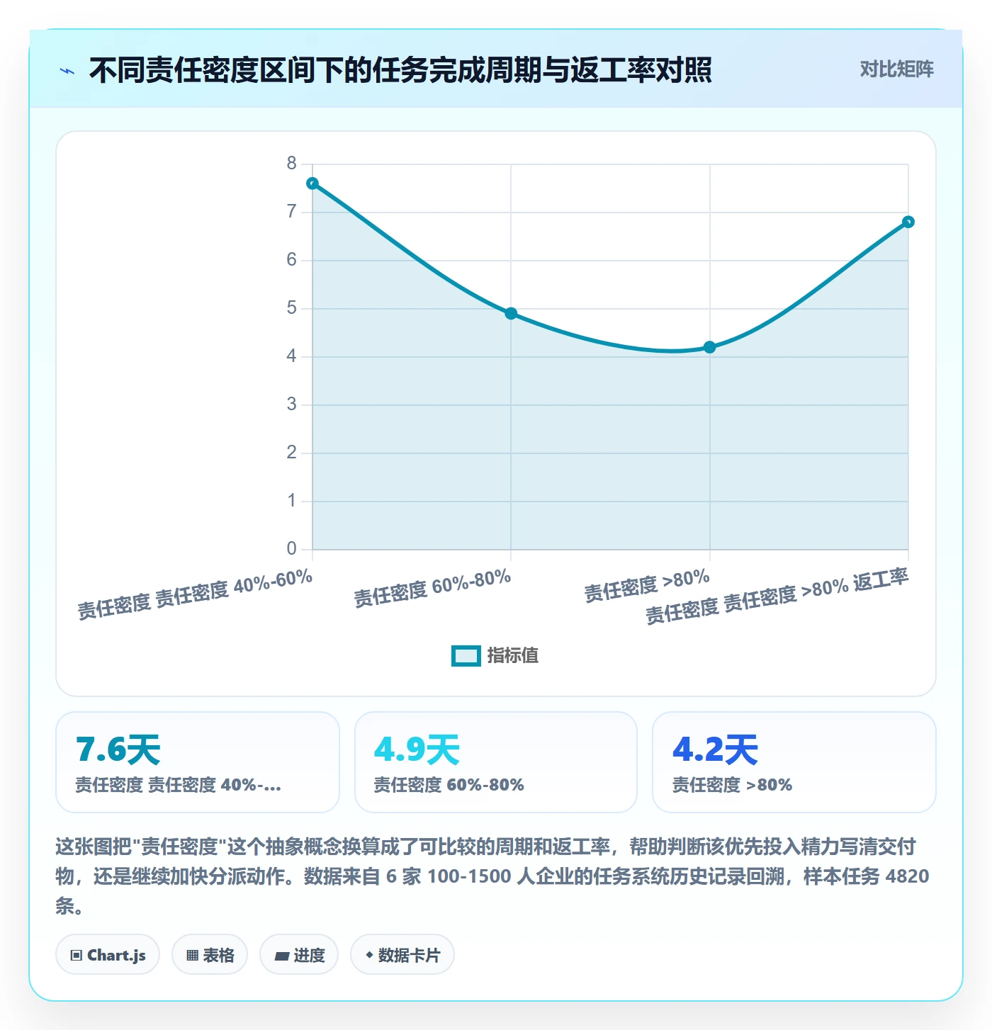 协办实操方法：企业管理者提升任务分派效率的风险控制方法与模板