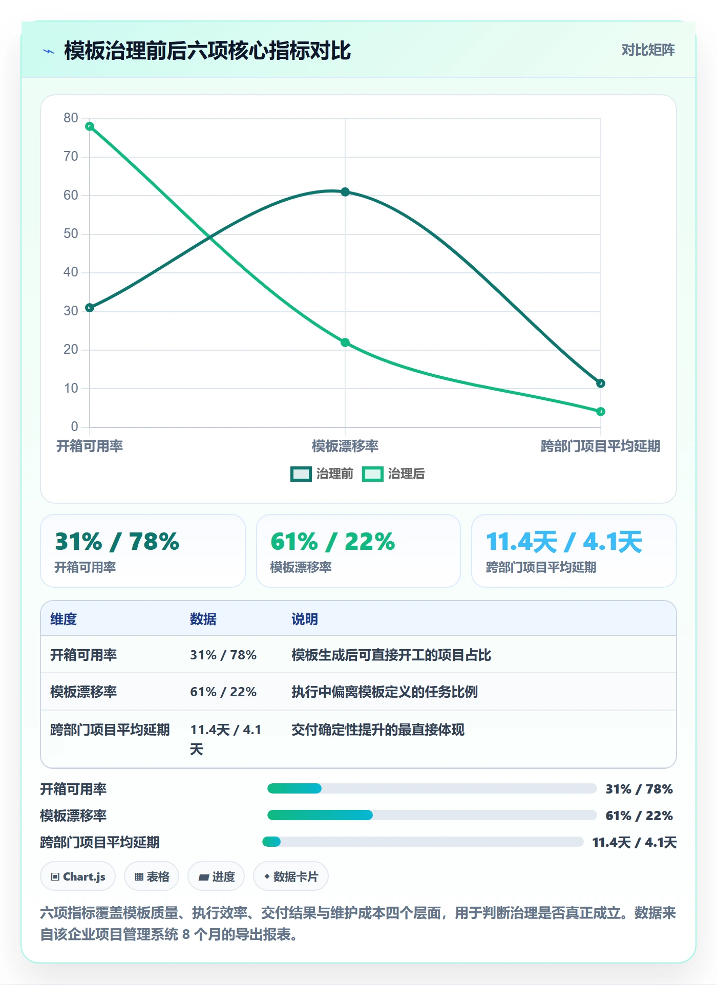 模板任务实操方法：跨部门团队提升项目模板效率的落地方案方法与模板