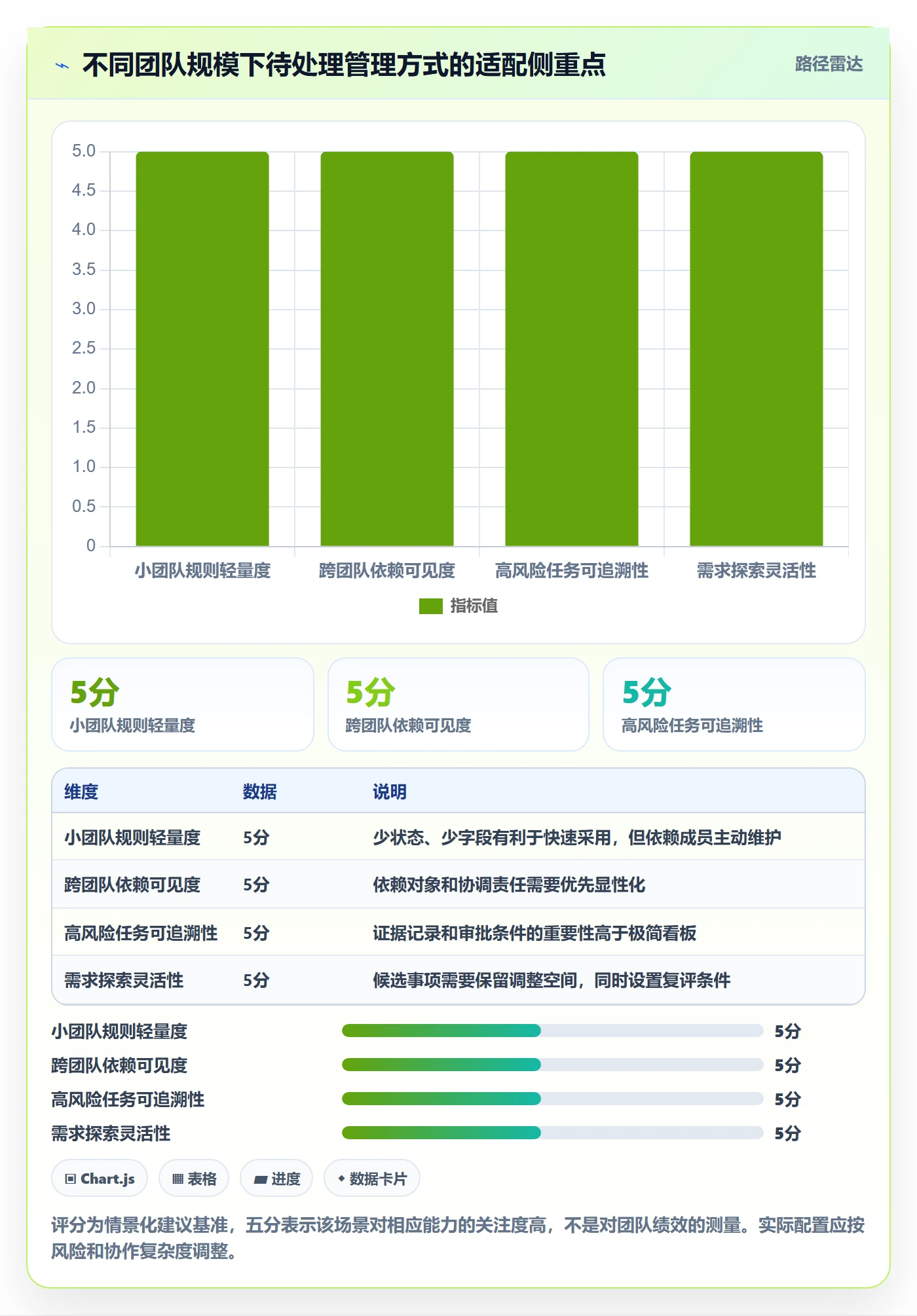 看板如何做好待处理?项目负责人入门指南与操作步骤